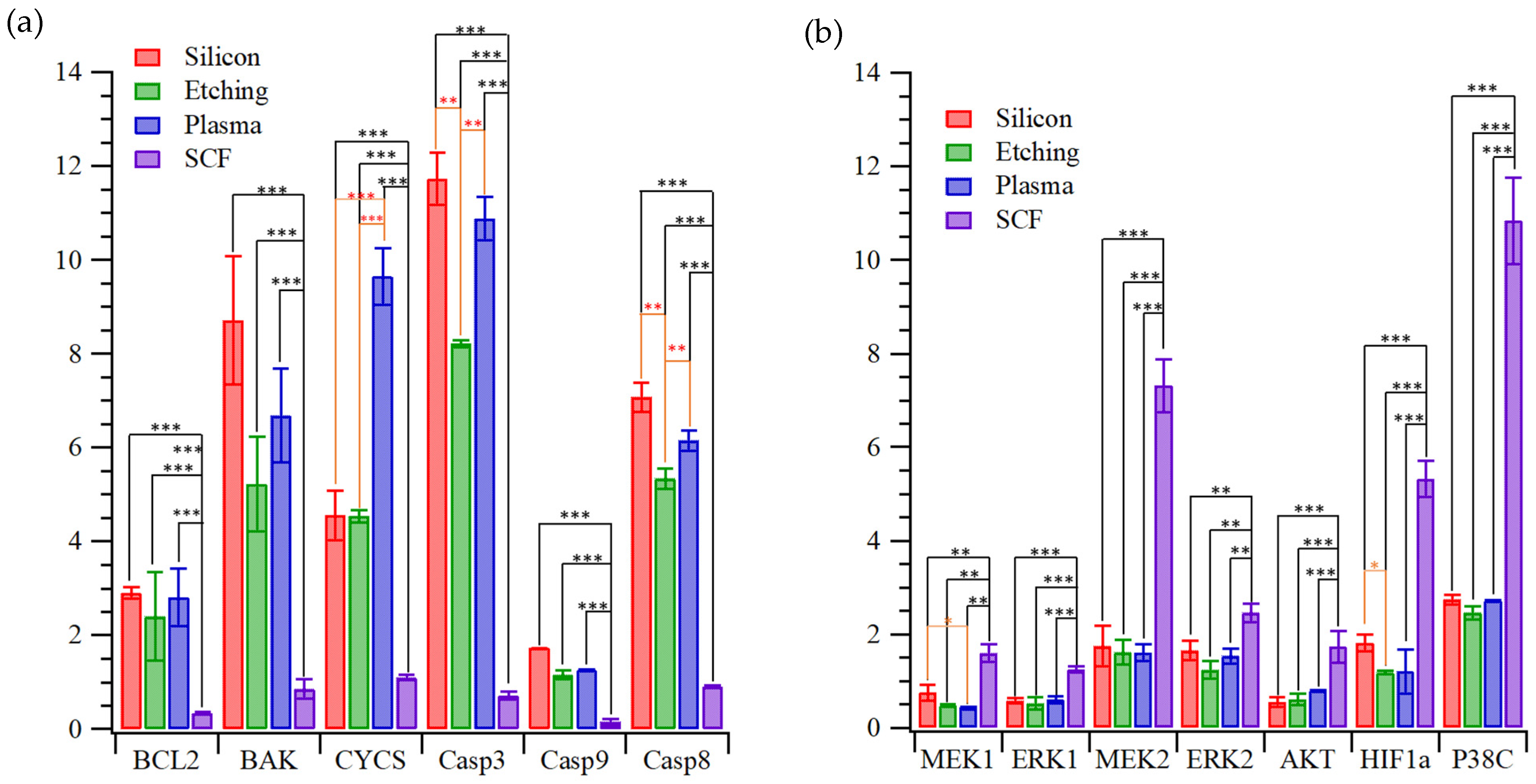 Ijms 22 10709 g005 550