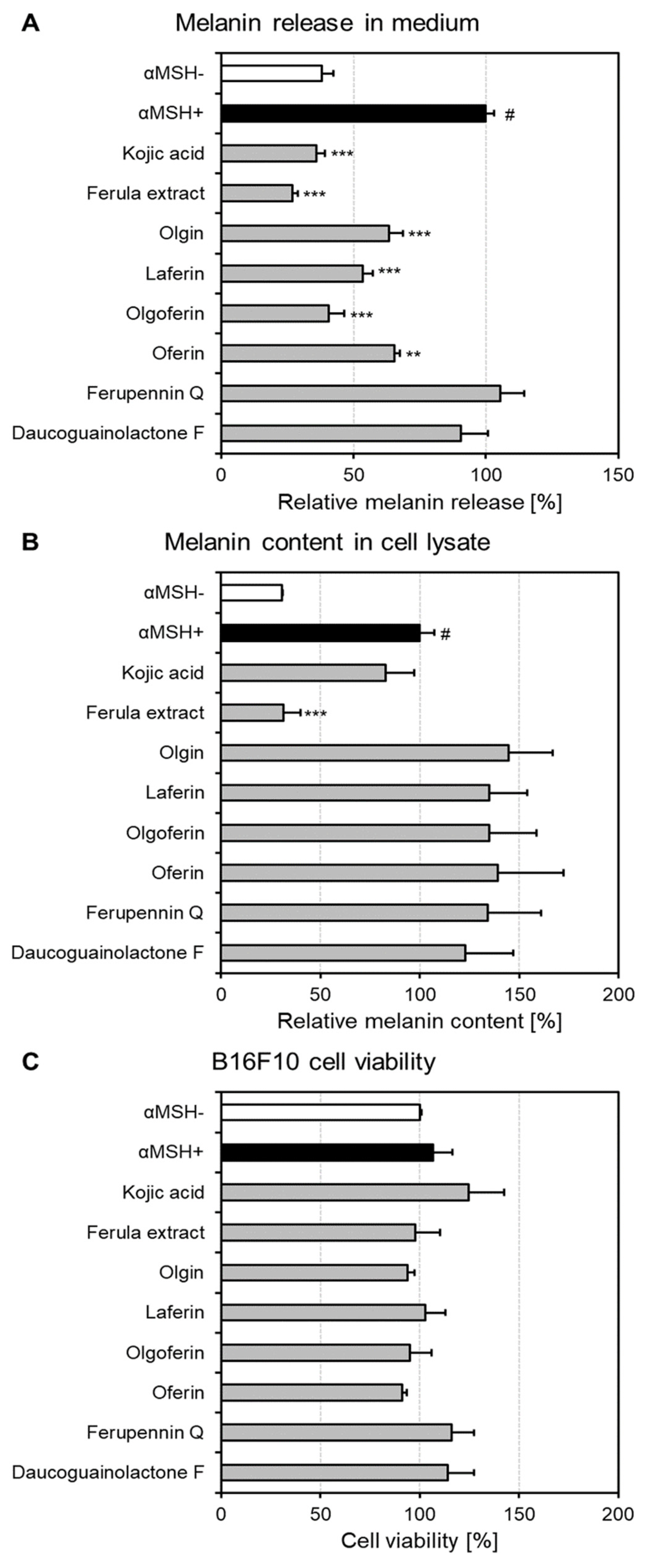 Ijms 22 10717 g005 550