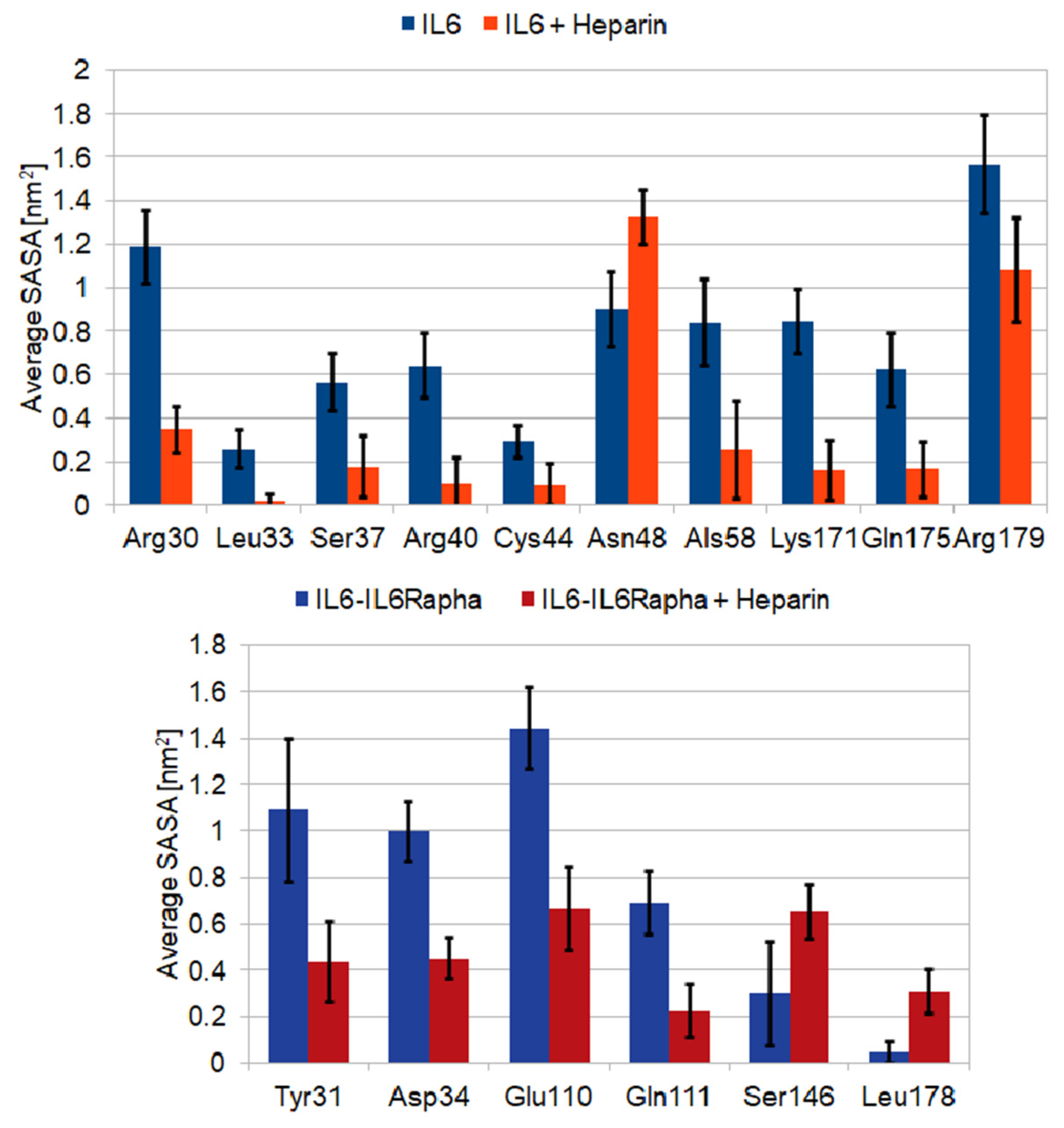 Ijms 22 10730 g007 550