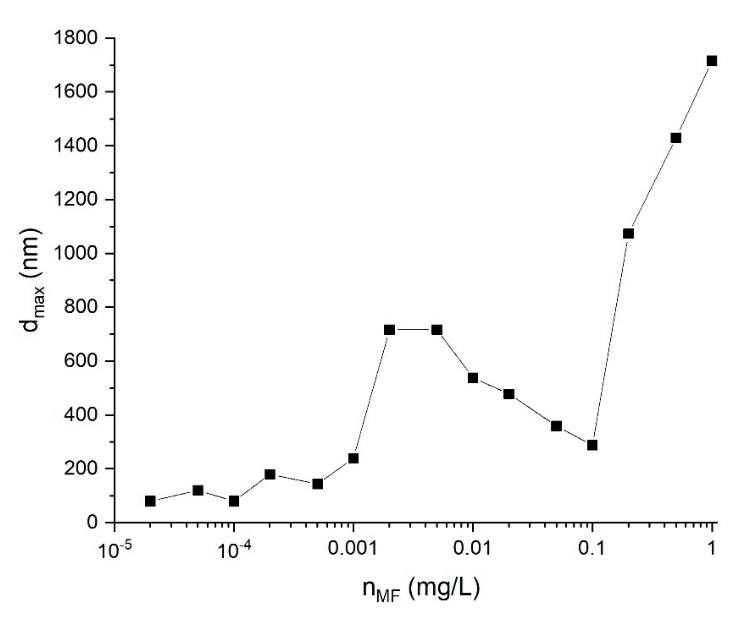 Ijms 22 10734 g007 Ijms 22 10734 g007