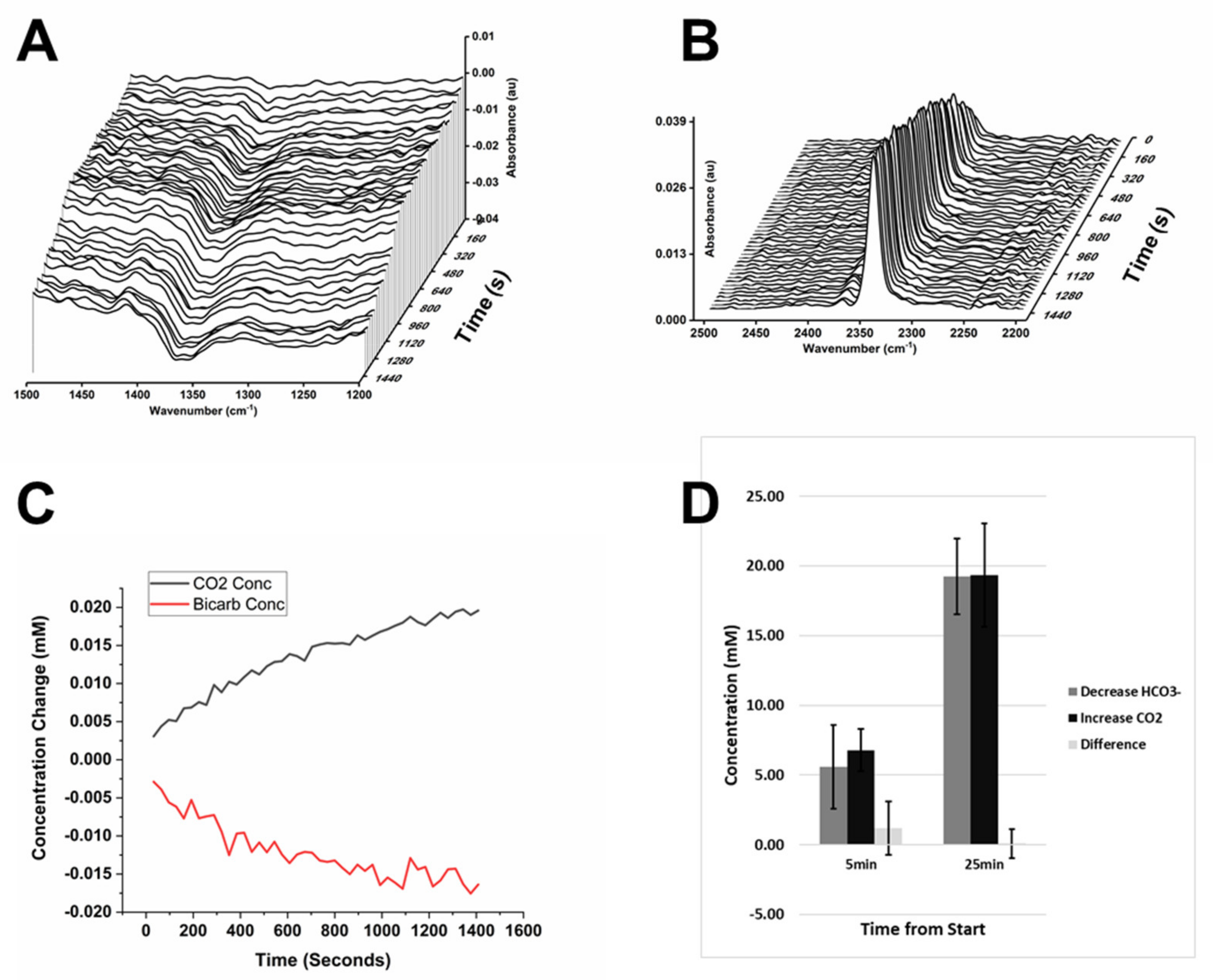 Ijms 22 10742 g002 550