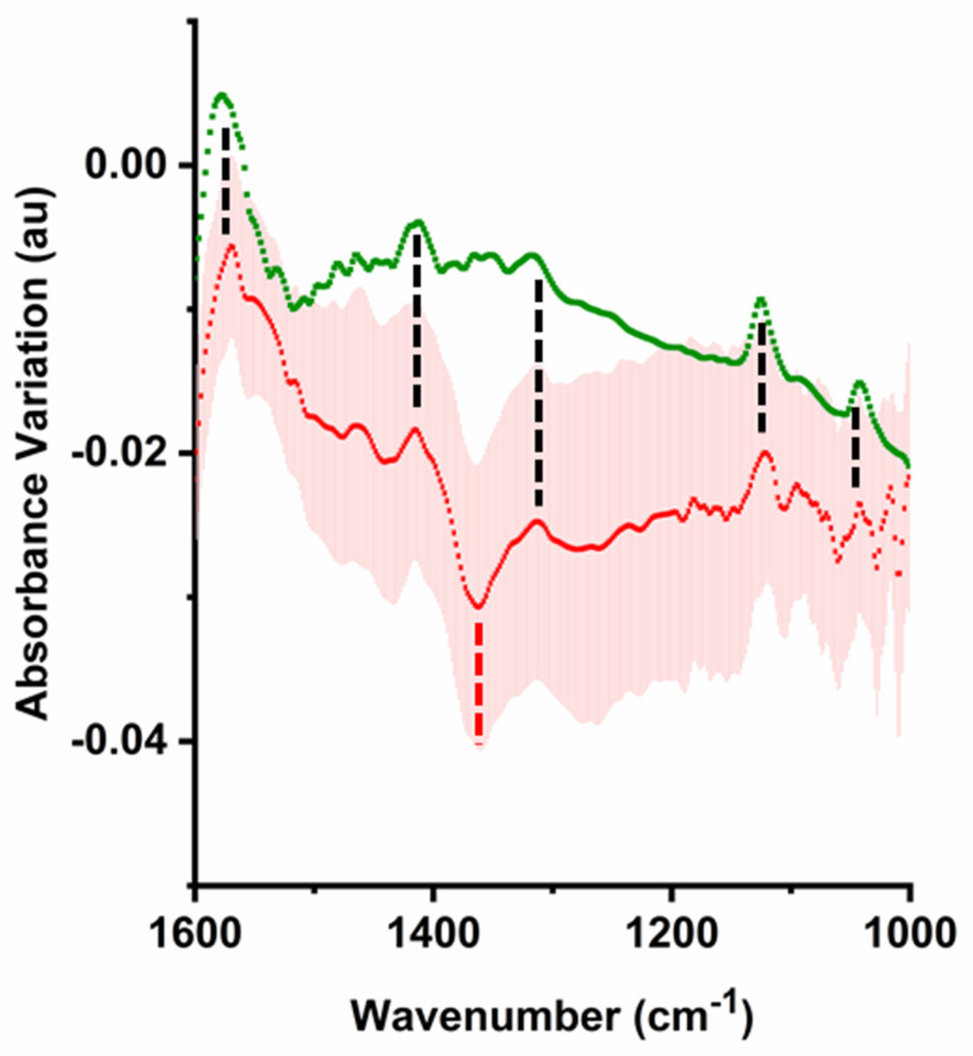 Ijms 22 10742 g003 550