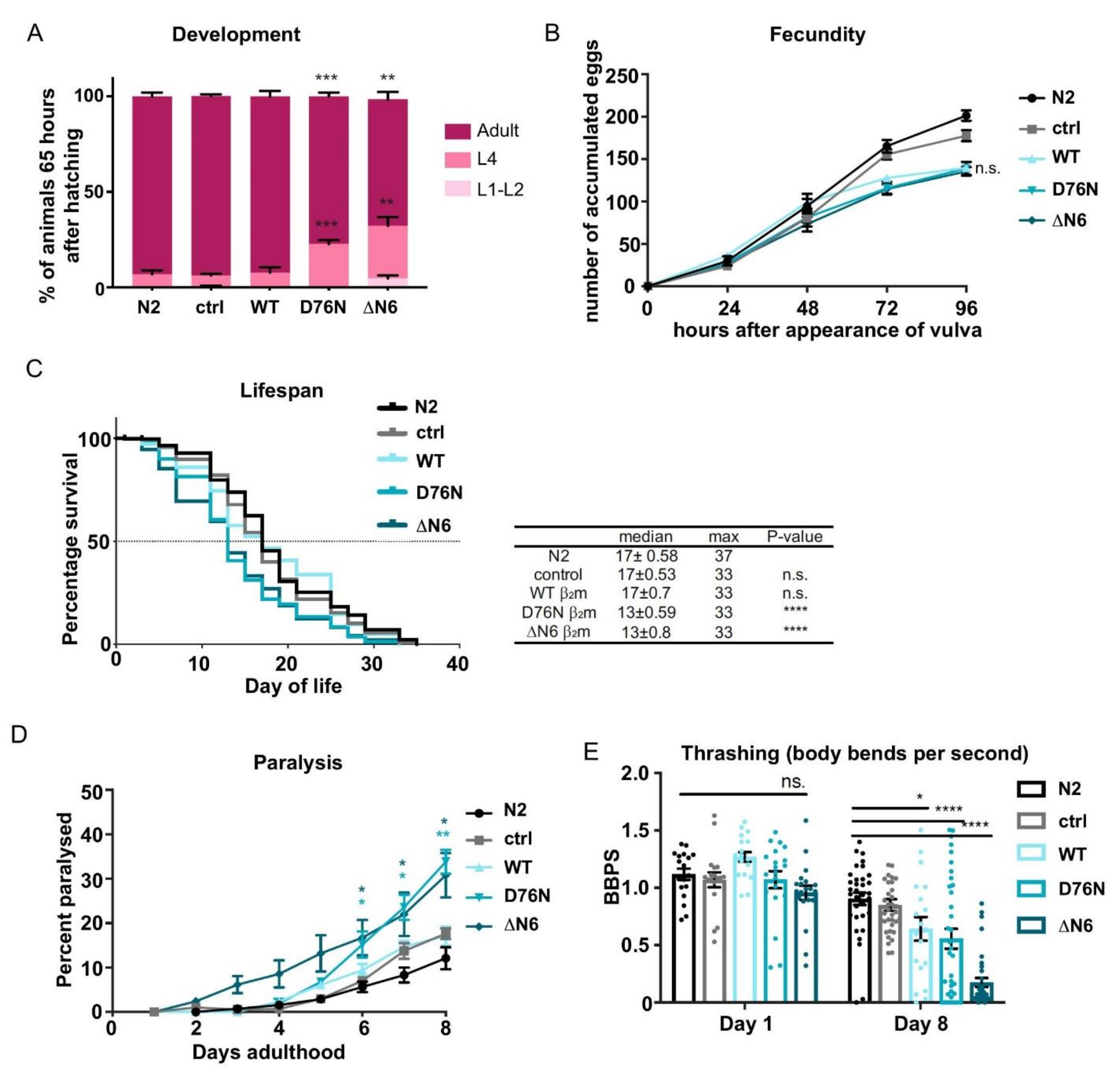 Ijms 22 10752 g002 550