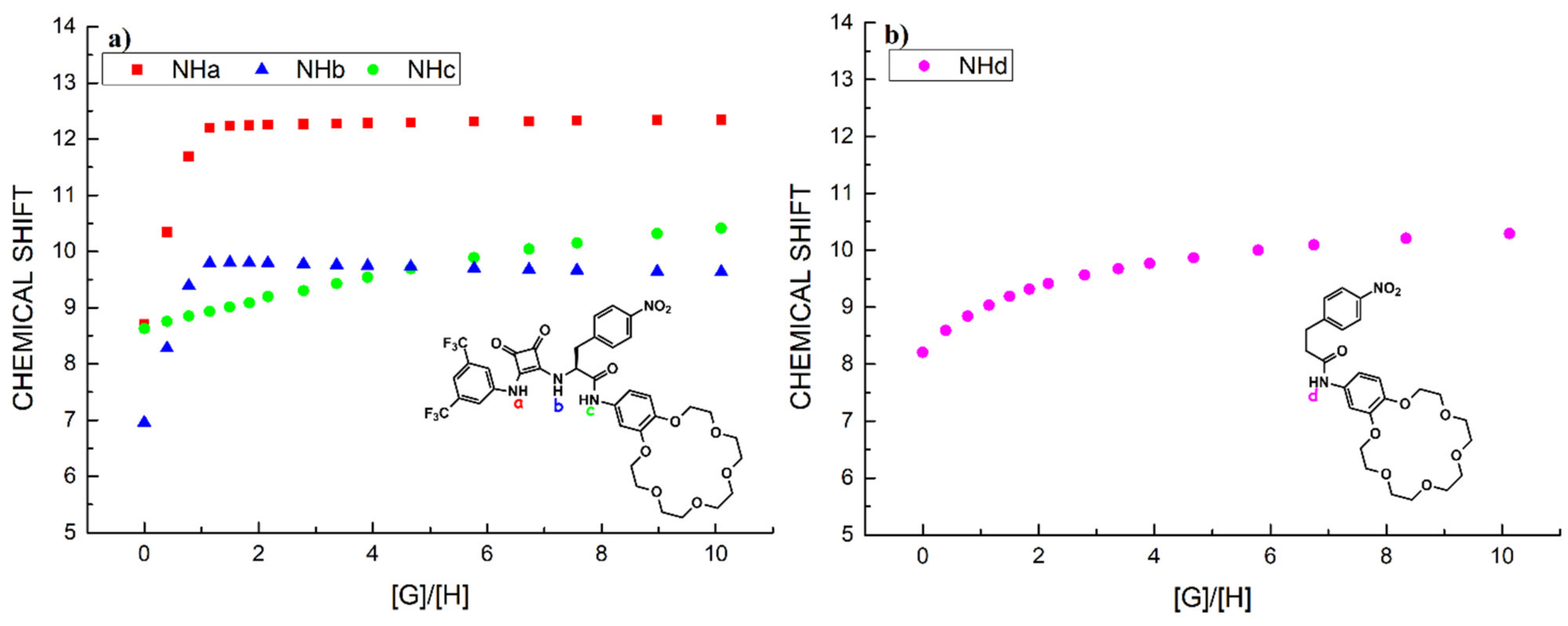 Ijms 22 10754 g002 550