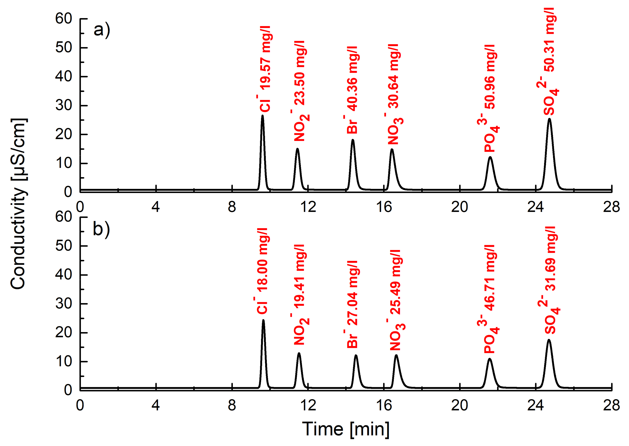 Ijms 22 10754 g006 550