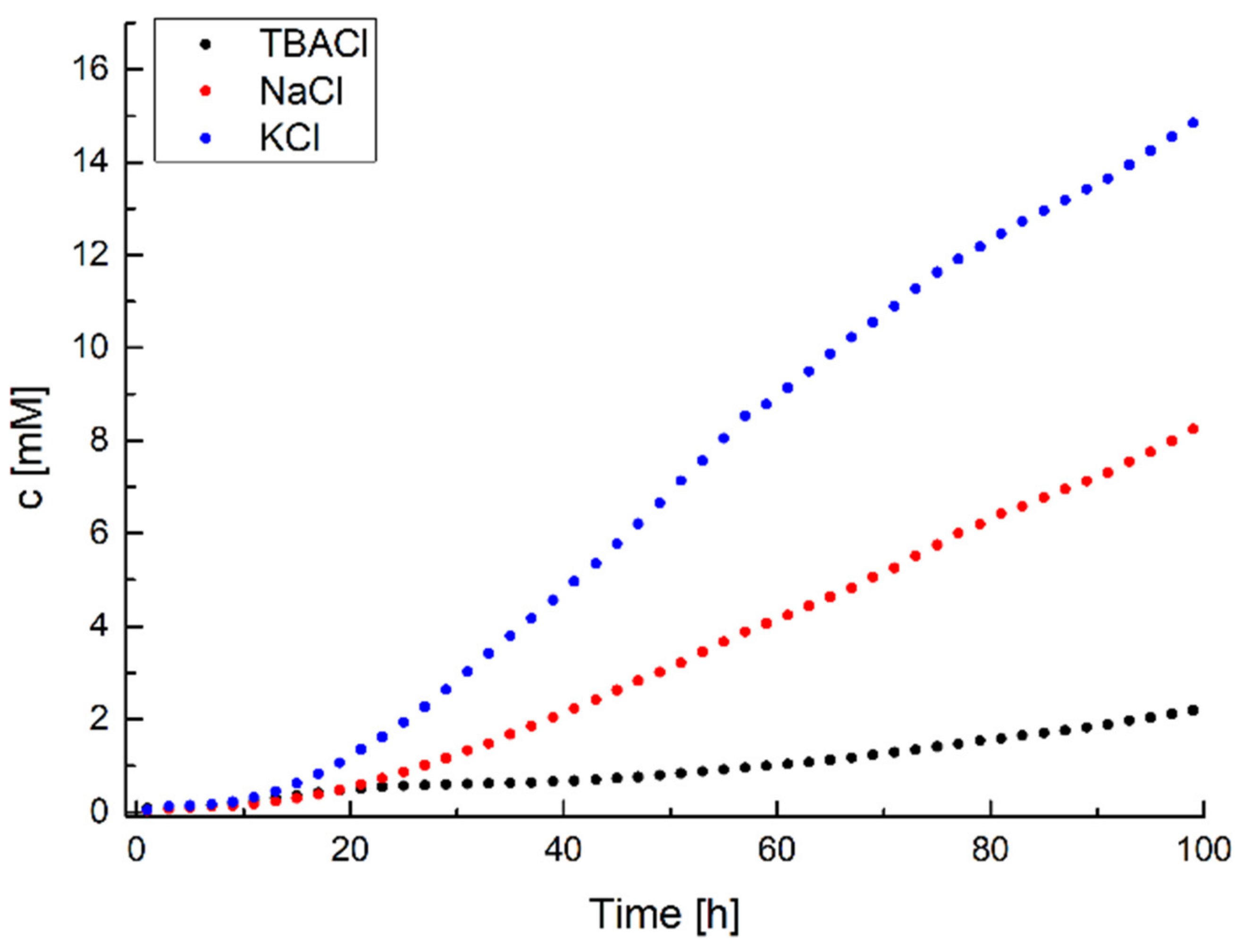 Ijms 22 10754 g007 550