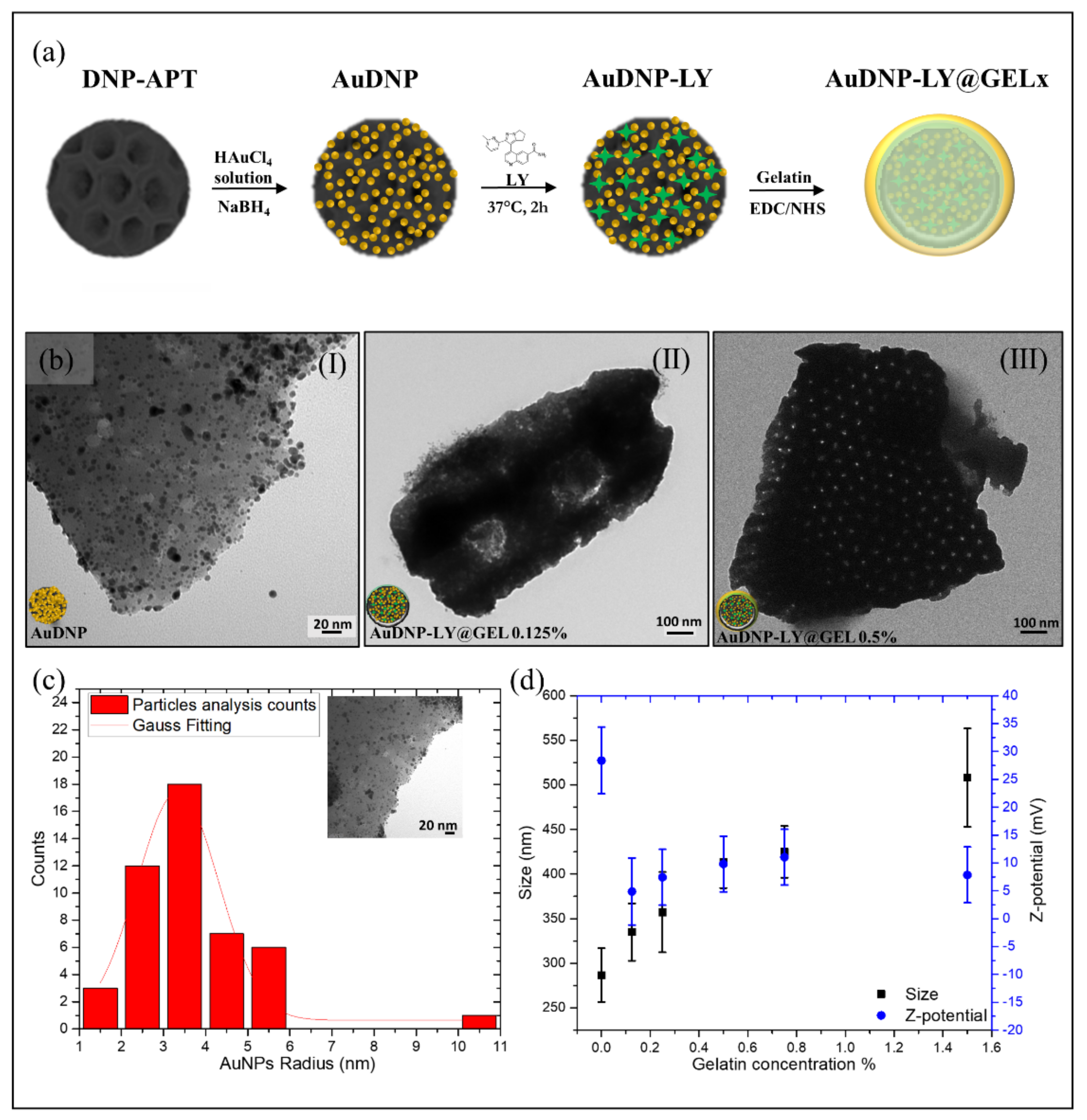 Ijms 22 10755 g001 550