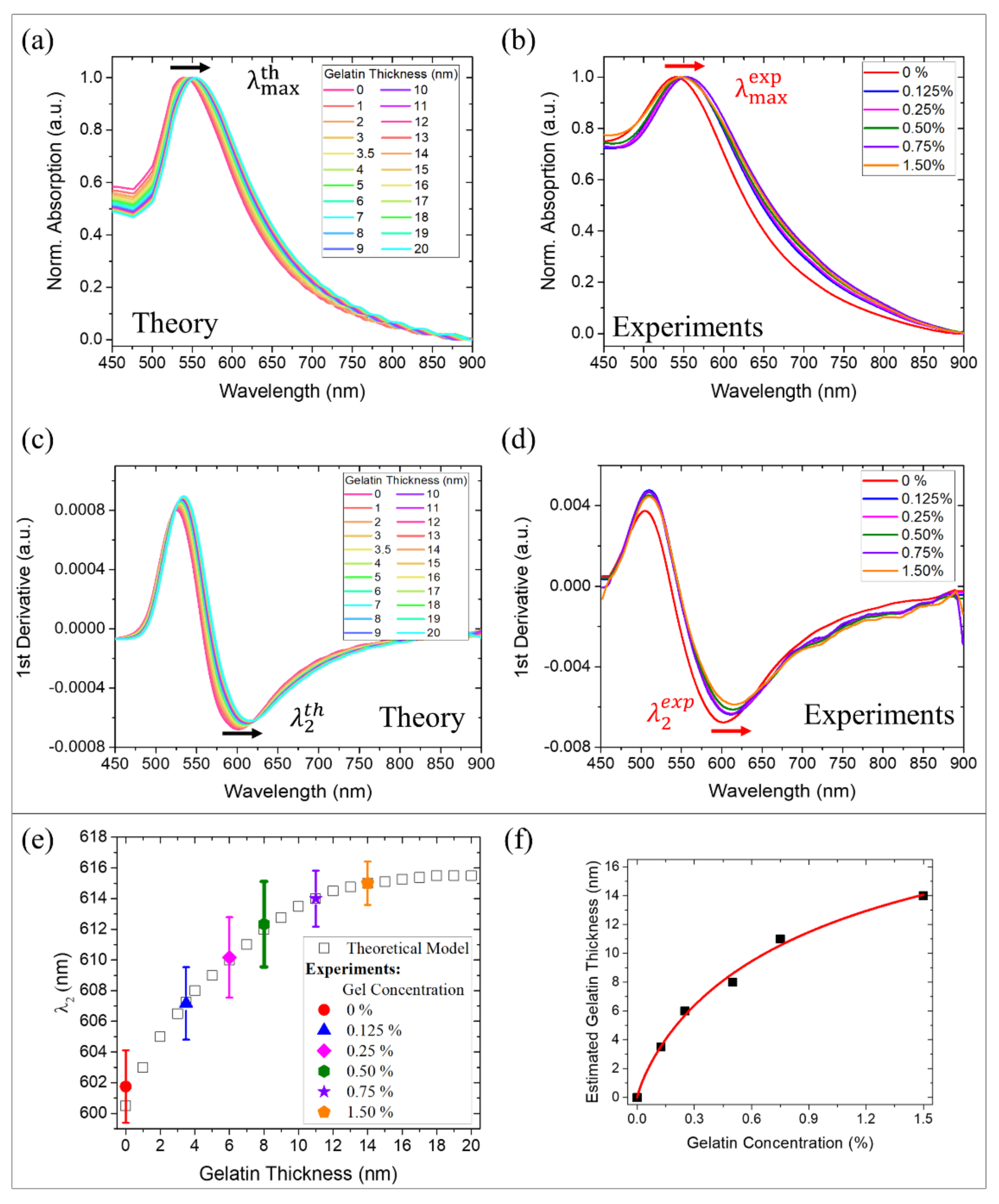 Ijms 22 10755 g003 550