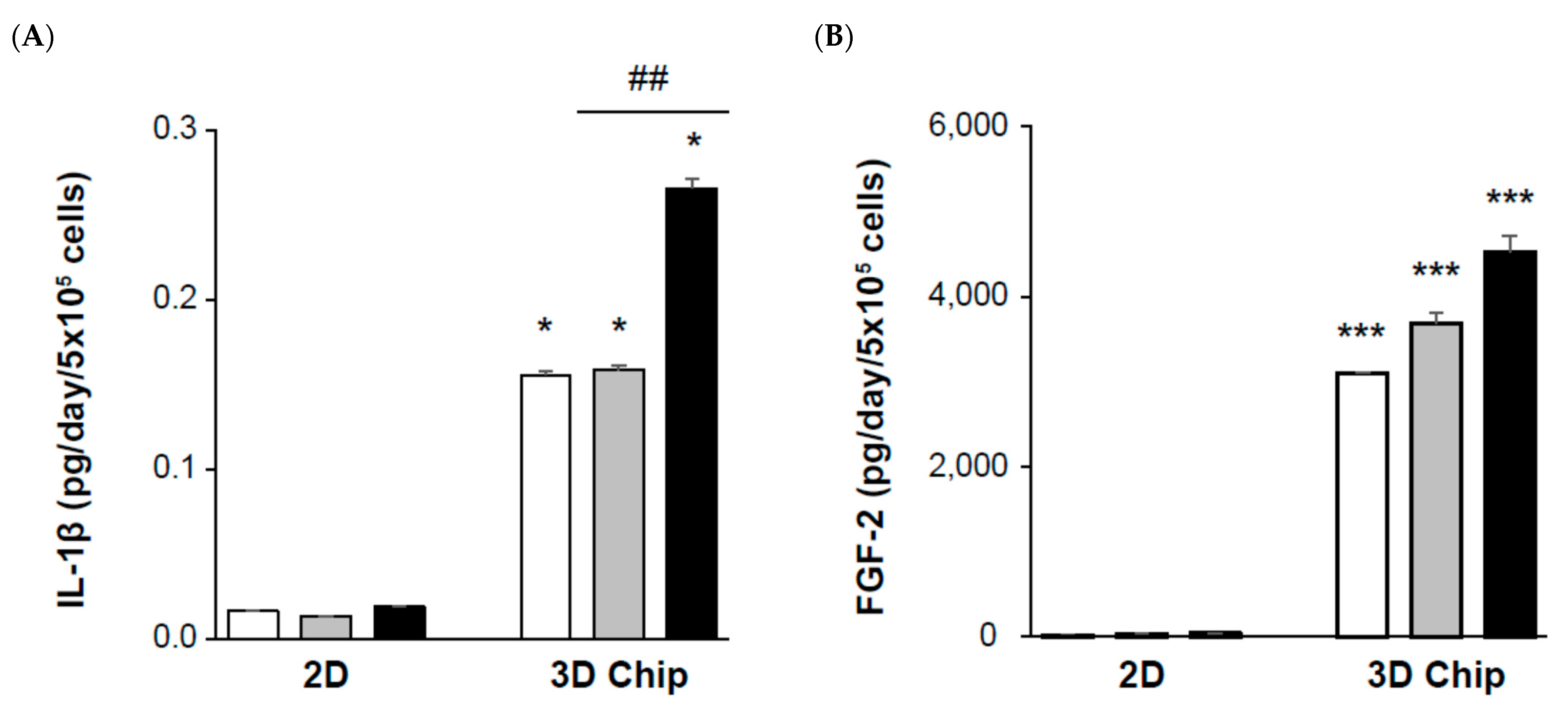 Ijms 22 10758 g005a 550
