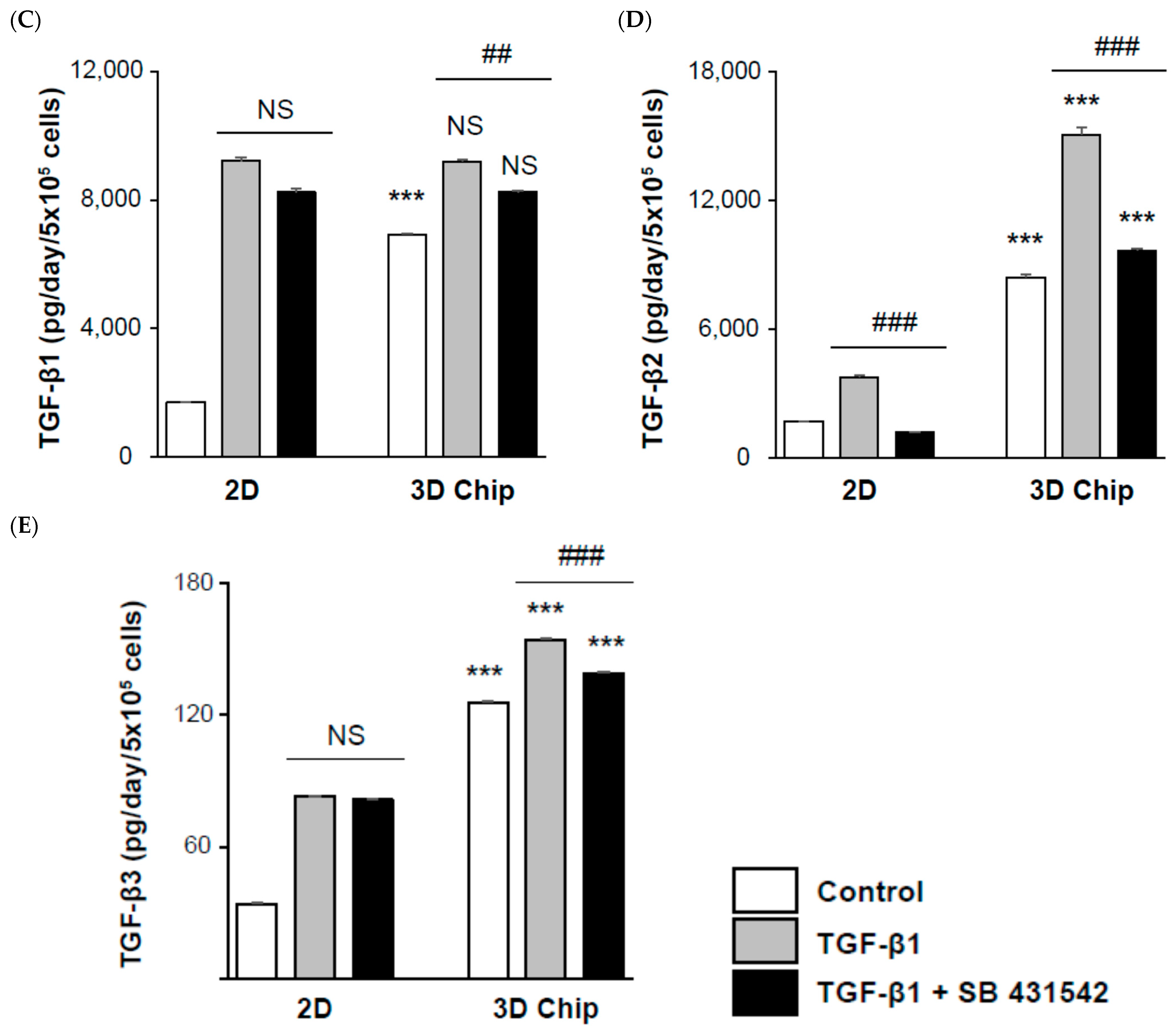 Ijms 22 10758 g005b 550