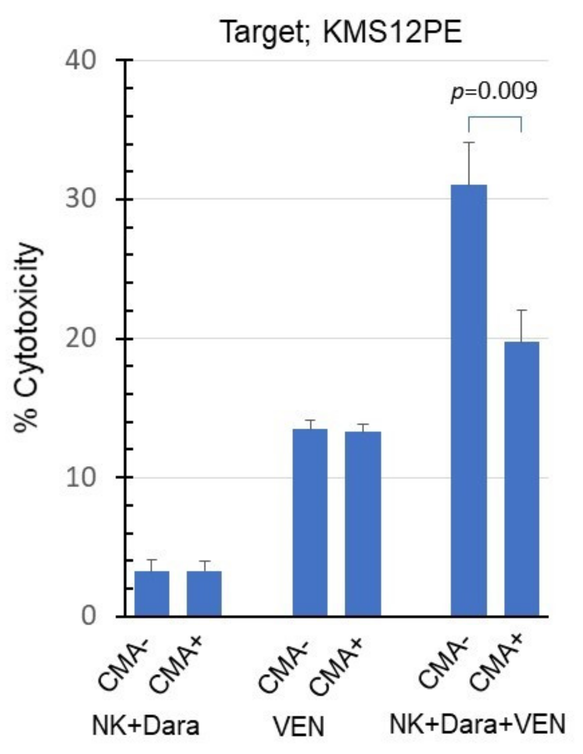 Ijms 22 10761 g006 550