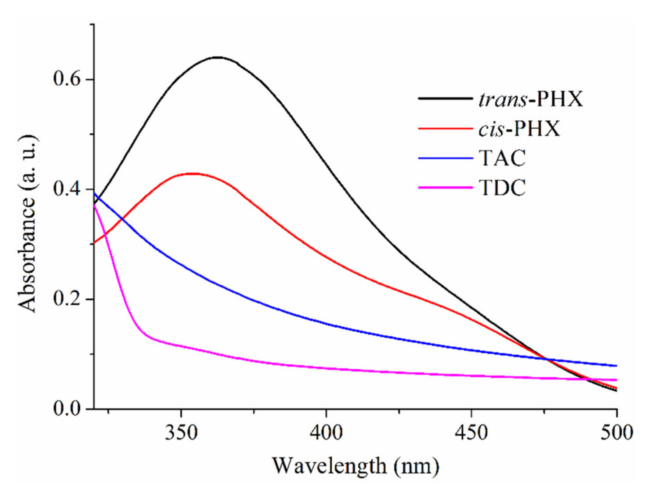 Ijms 22 10764 g003 550