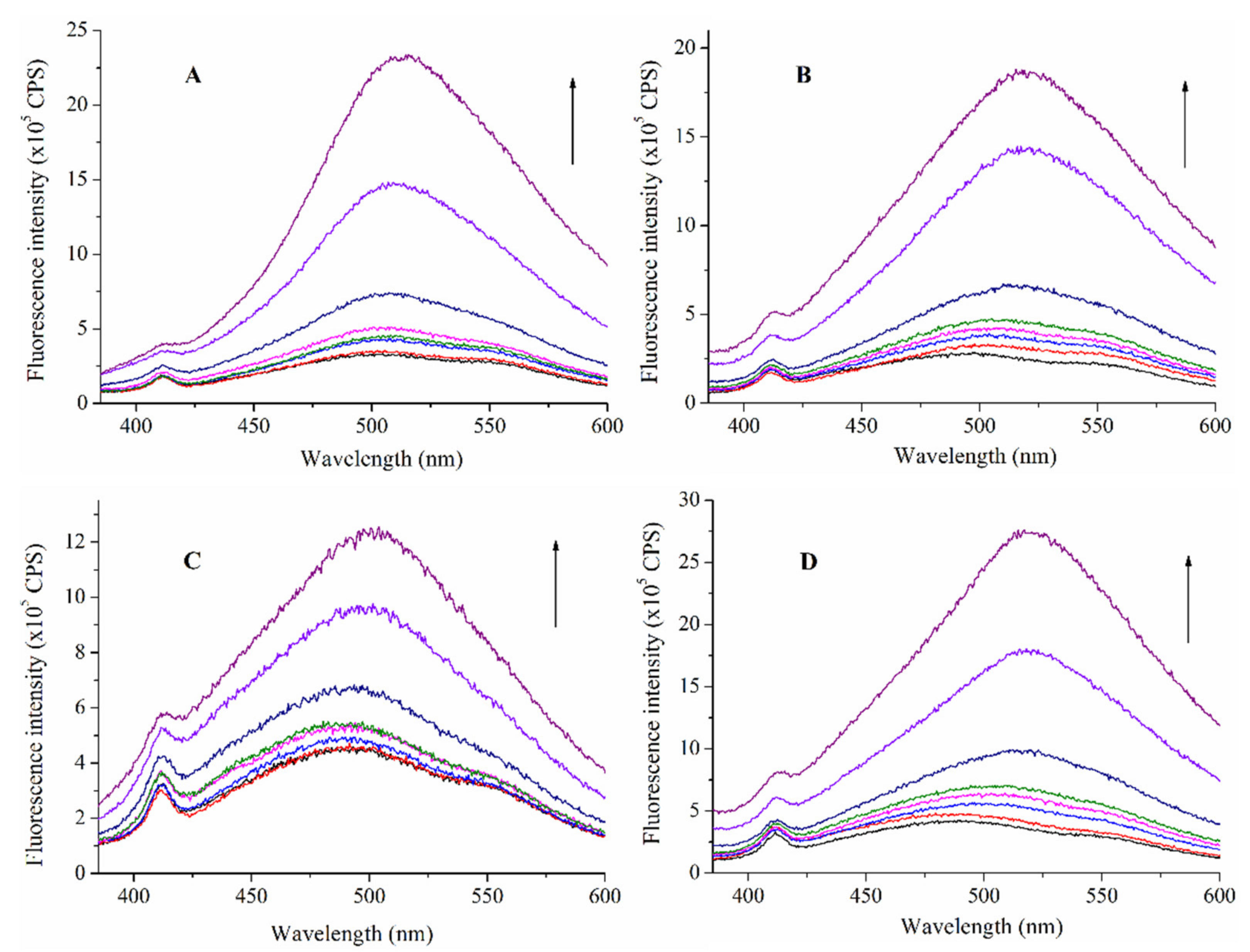 Ijms 22 10764 g004 550