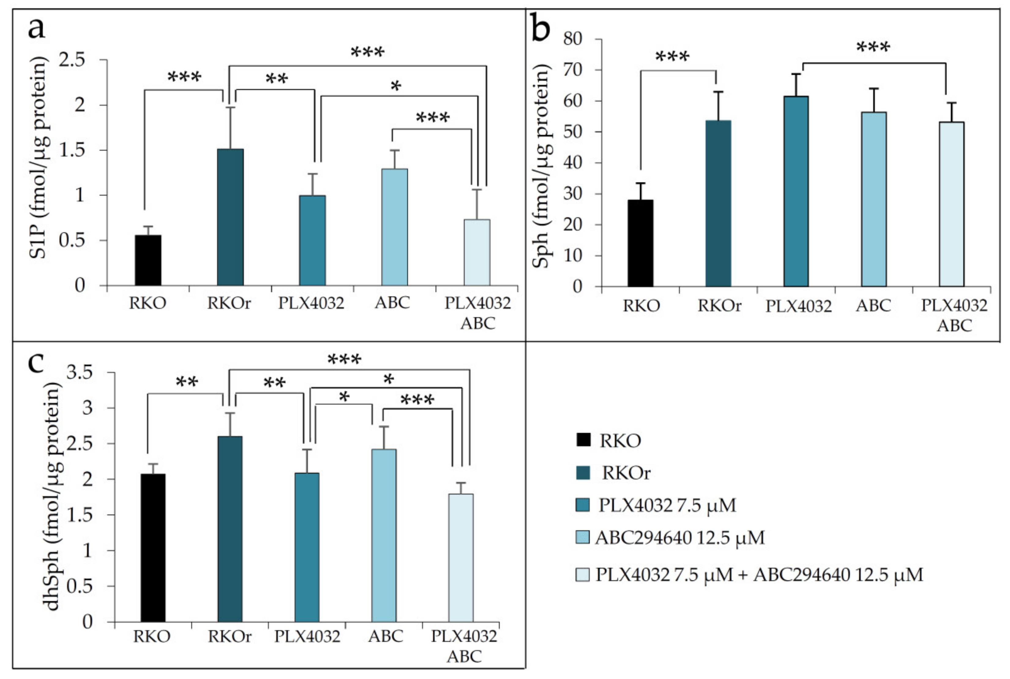 Ijms 22 10767 g004 550