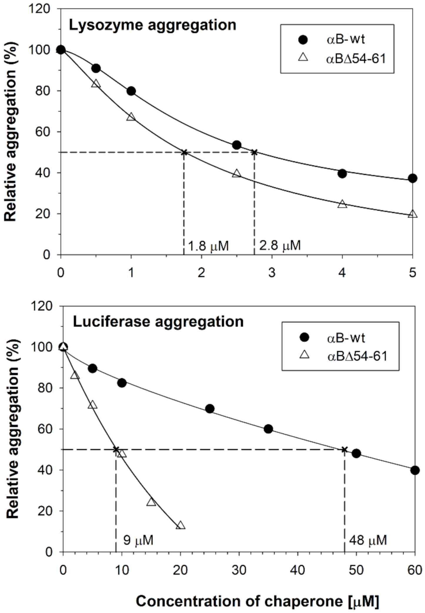 Ijms 22 10771 g002 550