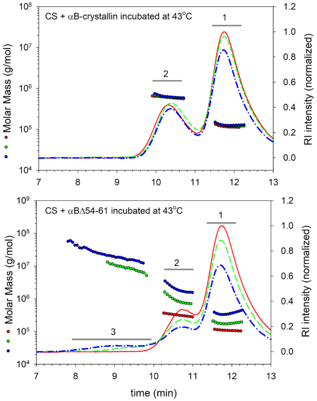 Ijms 22 10771 g004 550