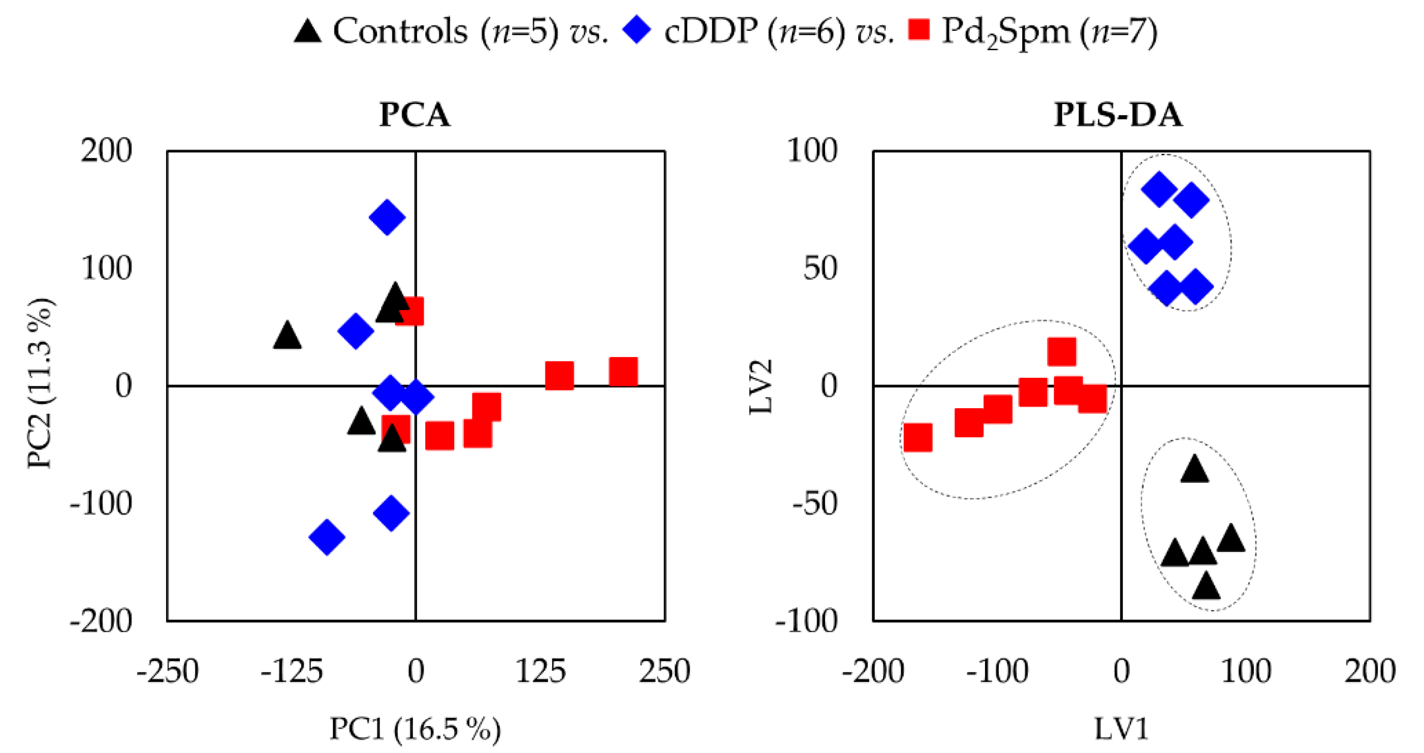 Ijms 22 10775 g002 550