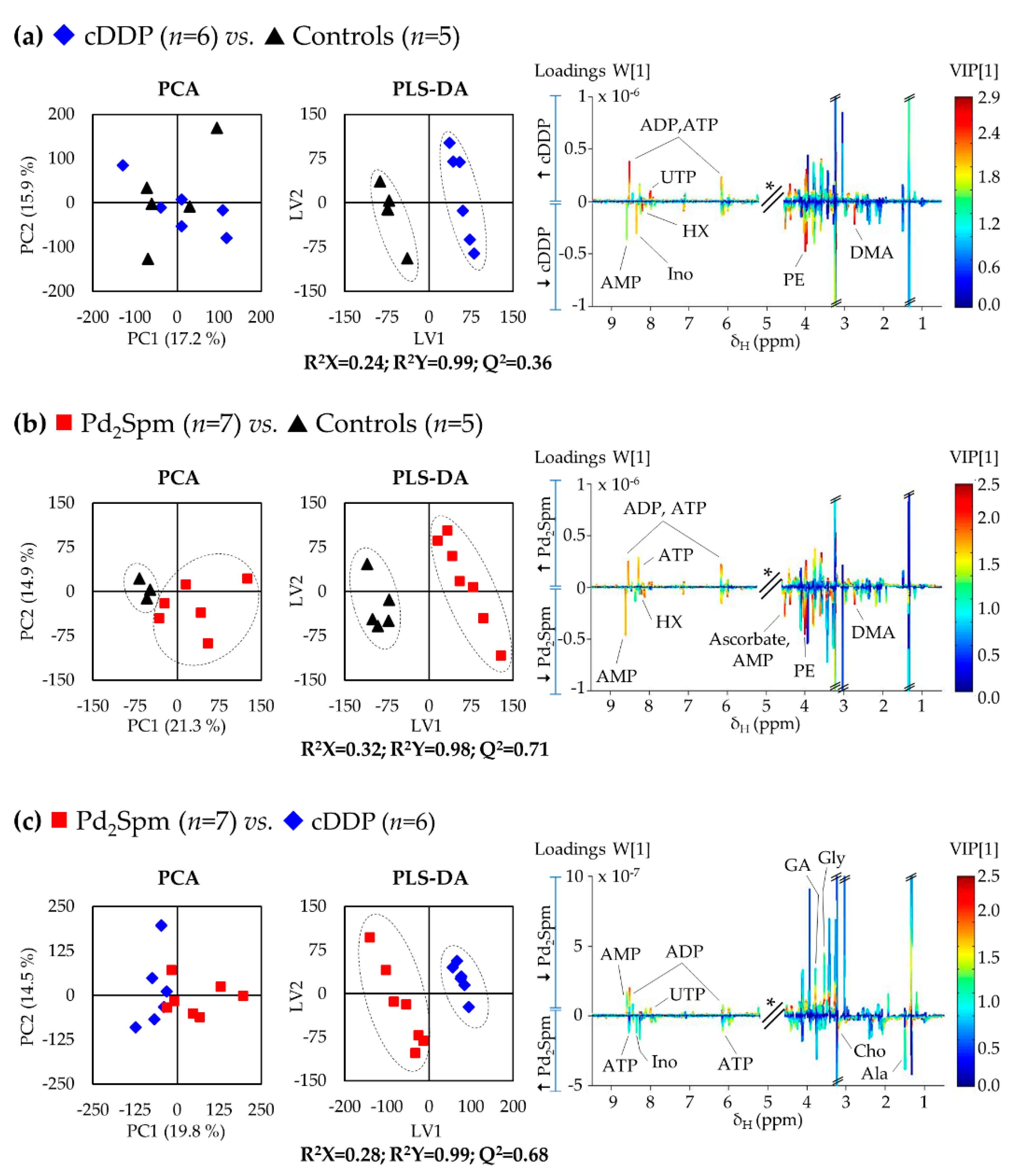 Ijms 22 10775 g003 550