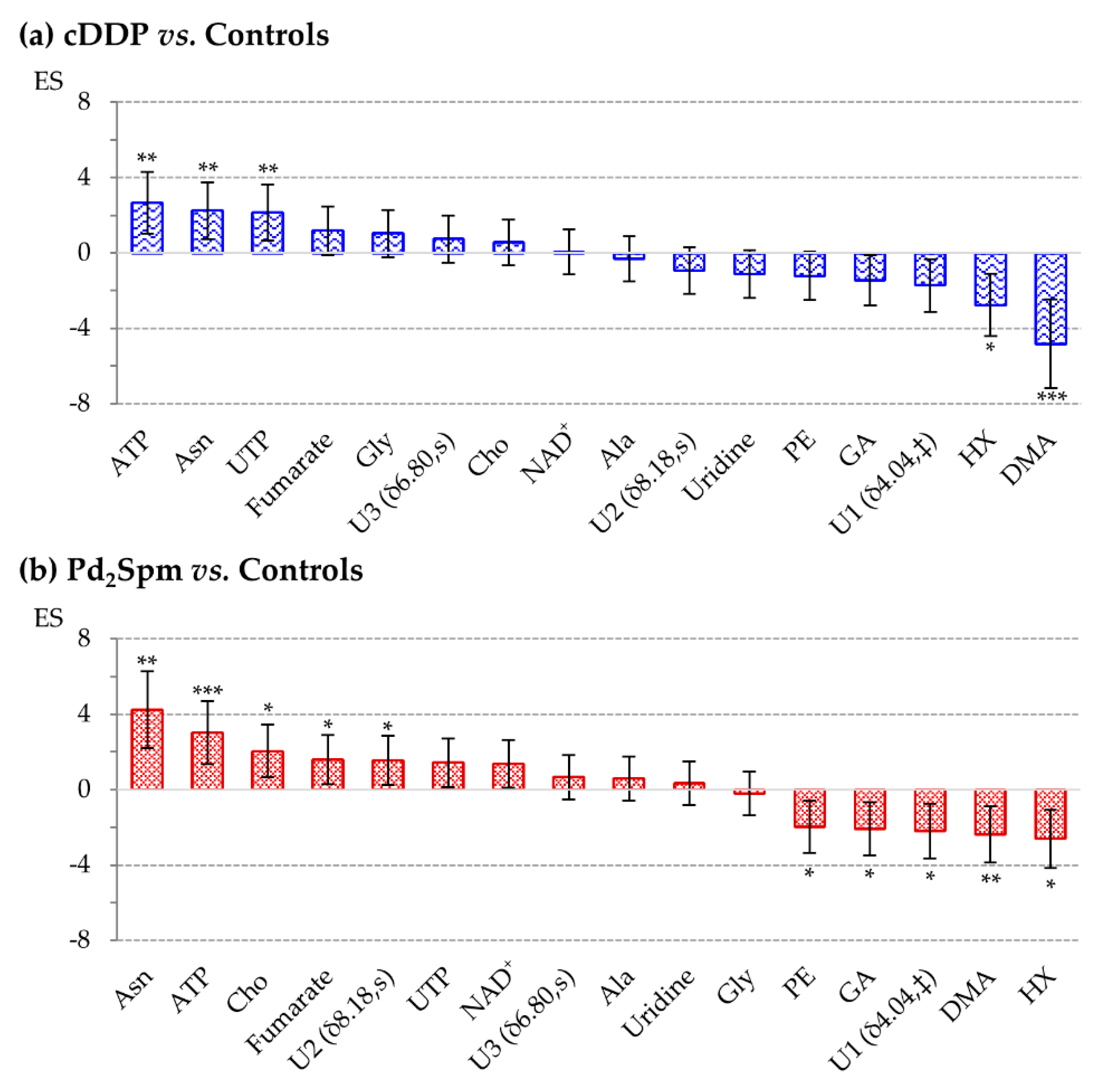 Ijms 22 10775 g004 550