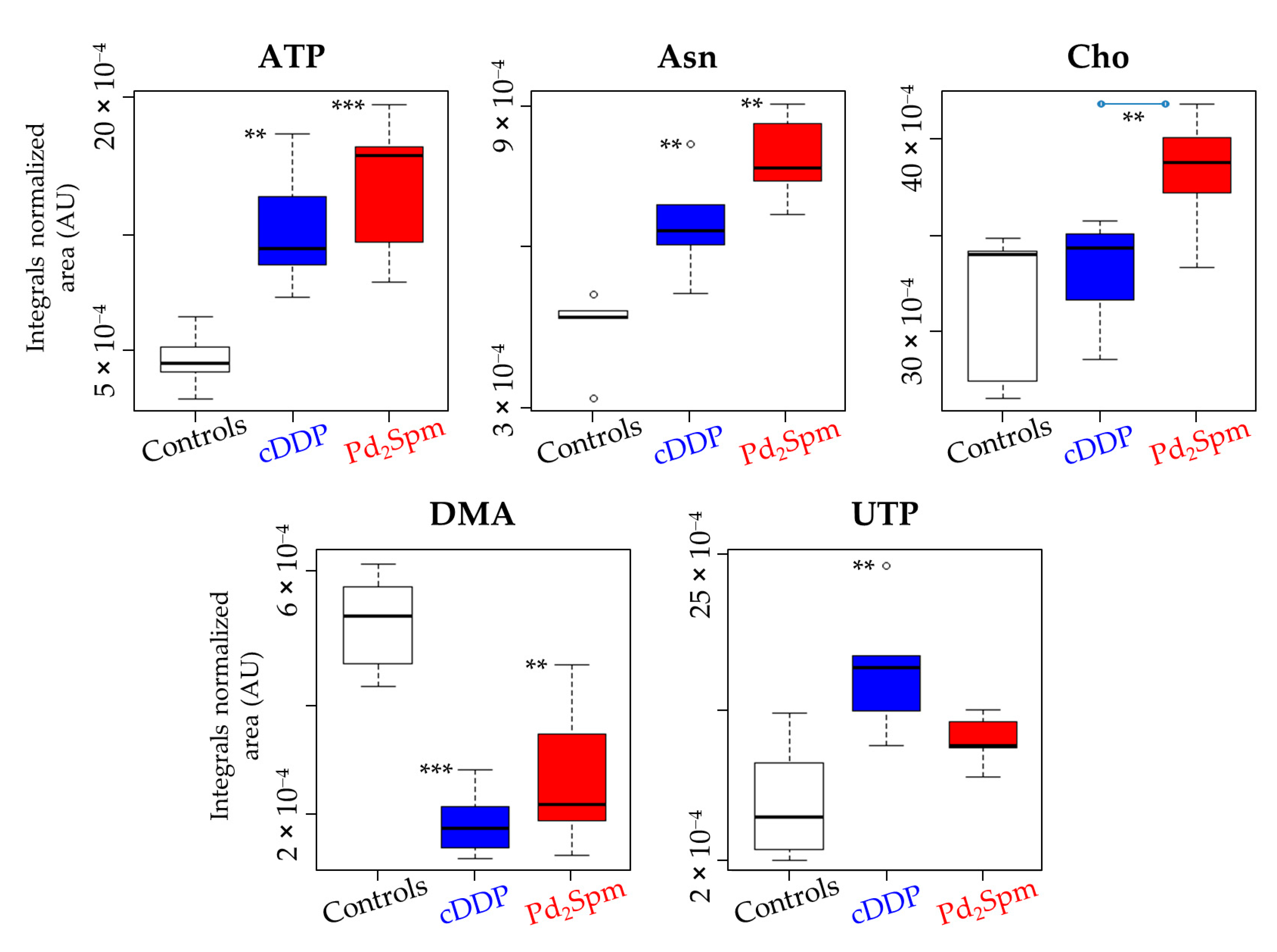 Ijms 22 10775 g005 550