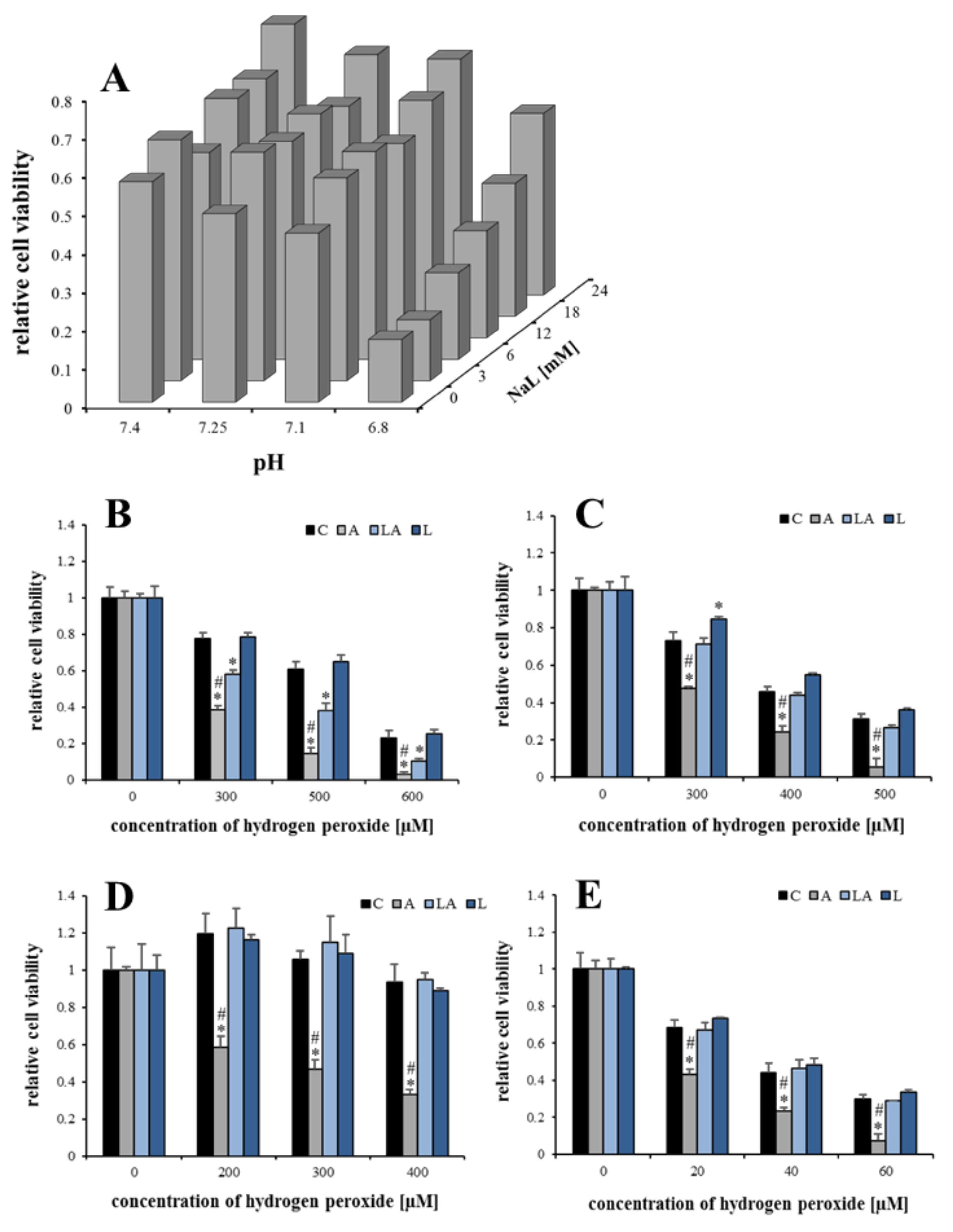 Ijms 22 10790 g001 550
