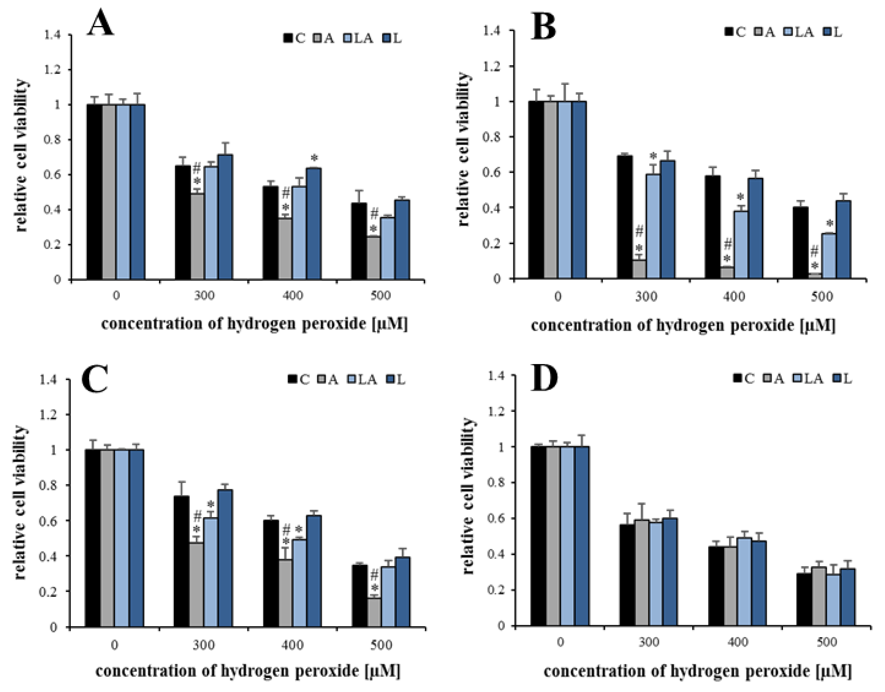 Ijms 22 10790 g002 550