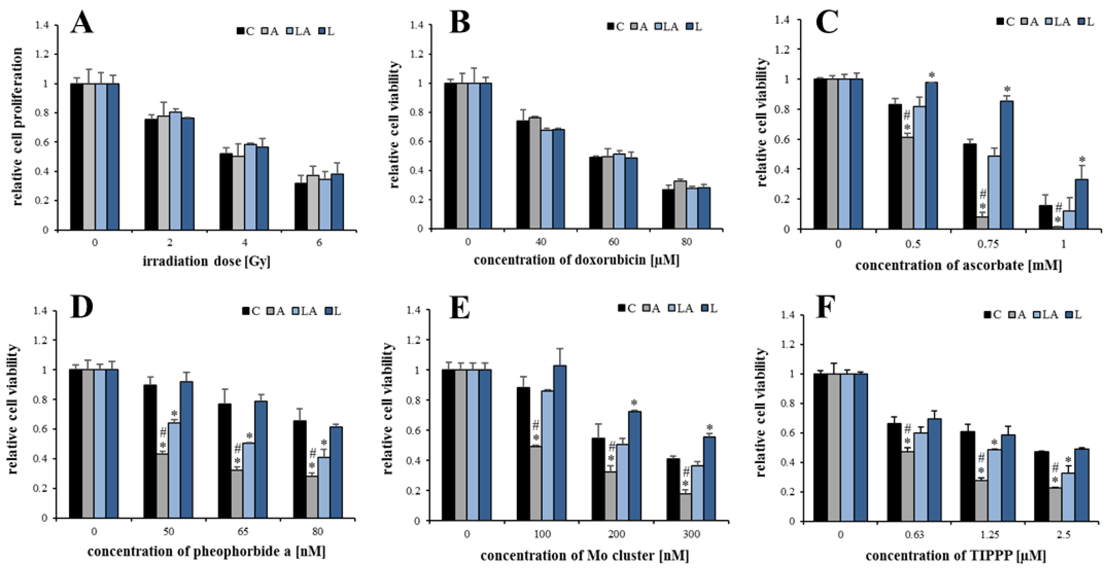Ijms 22 10790 g003 550
