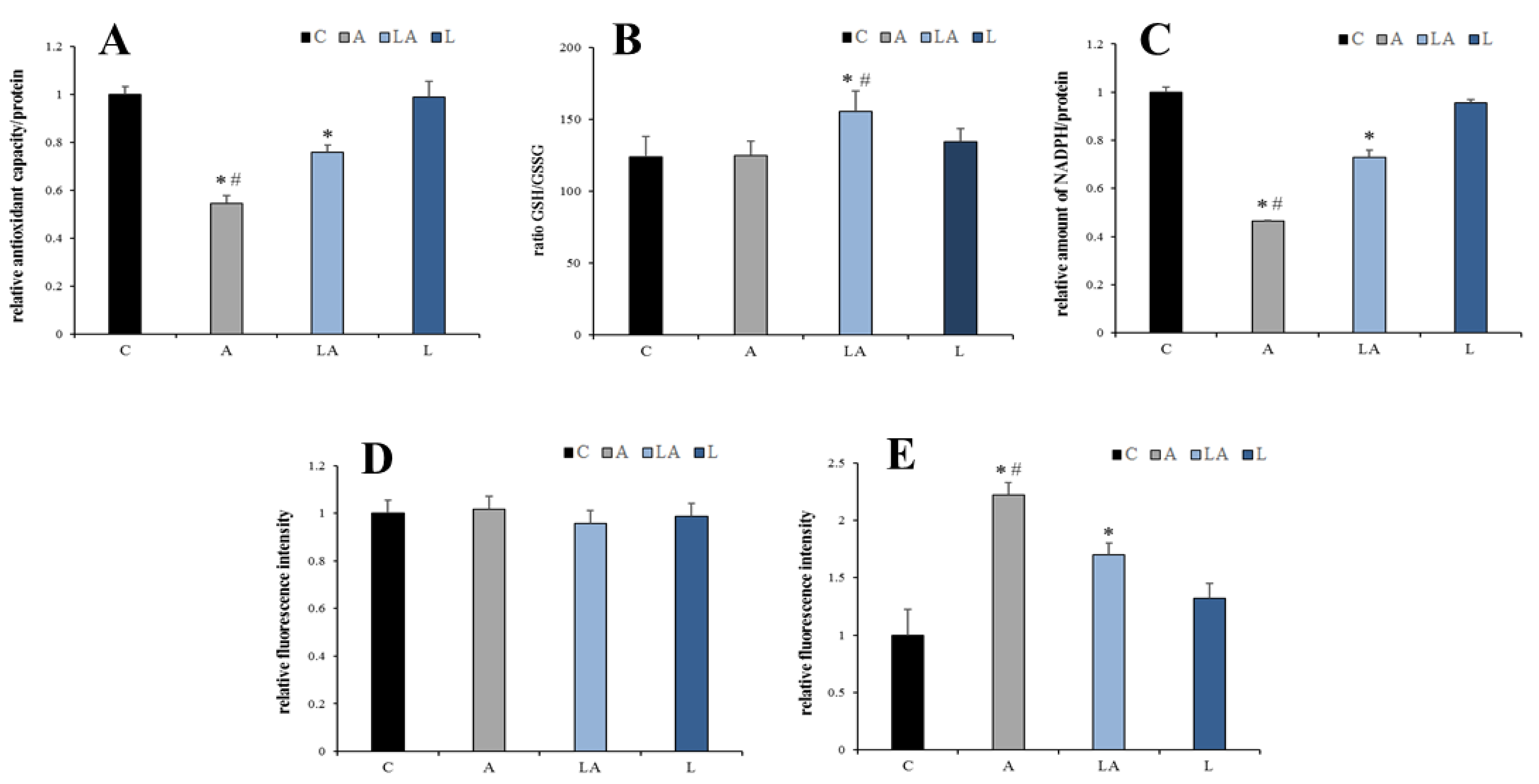 Ijms 22 10790 g005 550