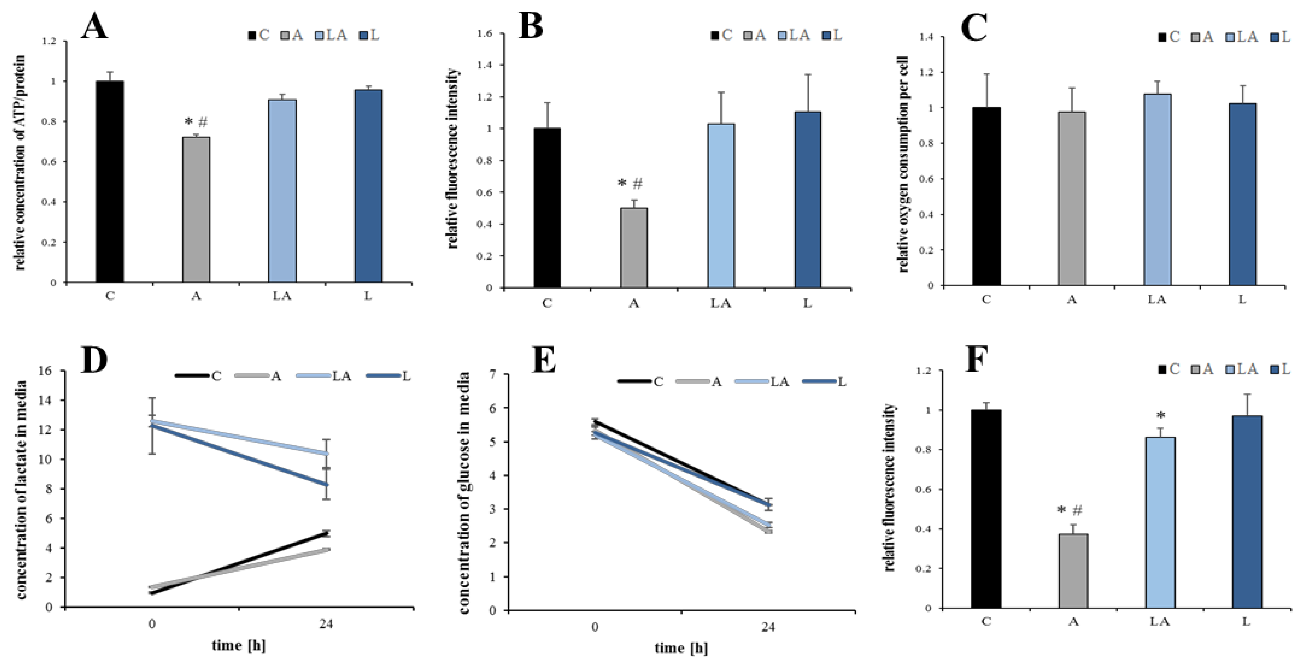 Ijms 22 10790 g007 550