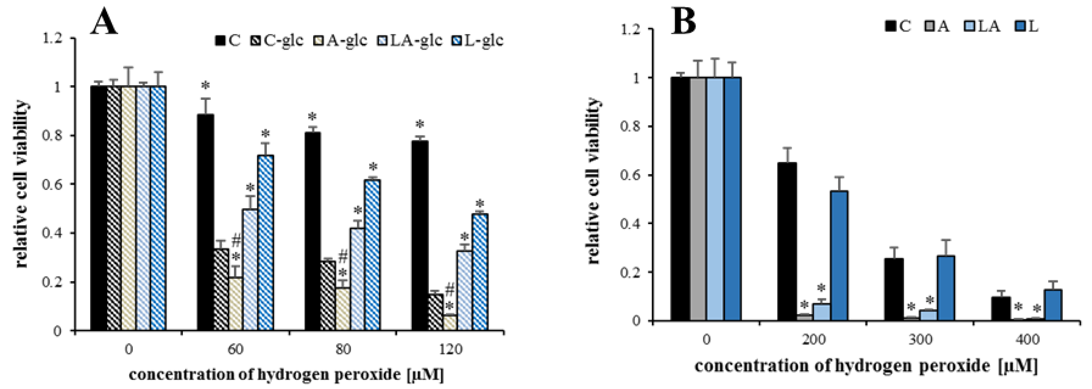 Ijms 22 10790 g008 550