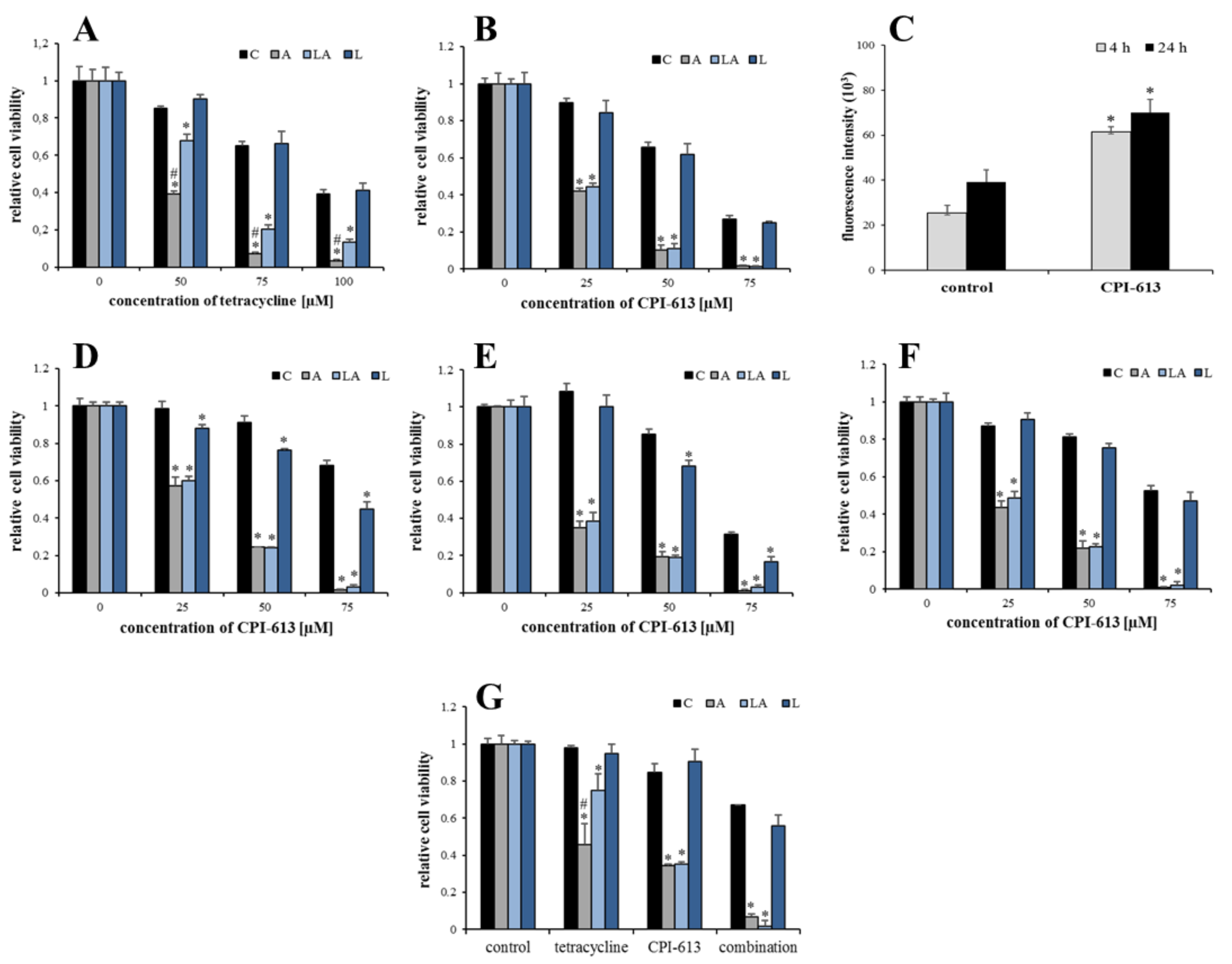 Ijms 22 10790 g009 550