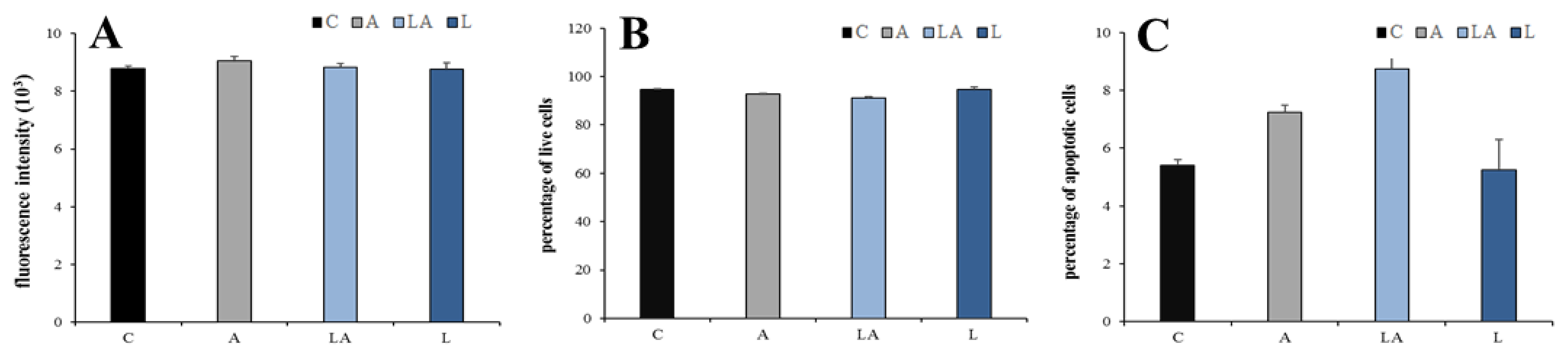Ijms 22 10790 g0a2 550