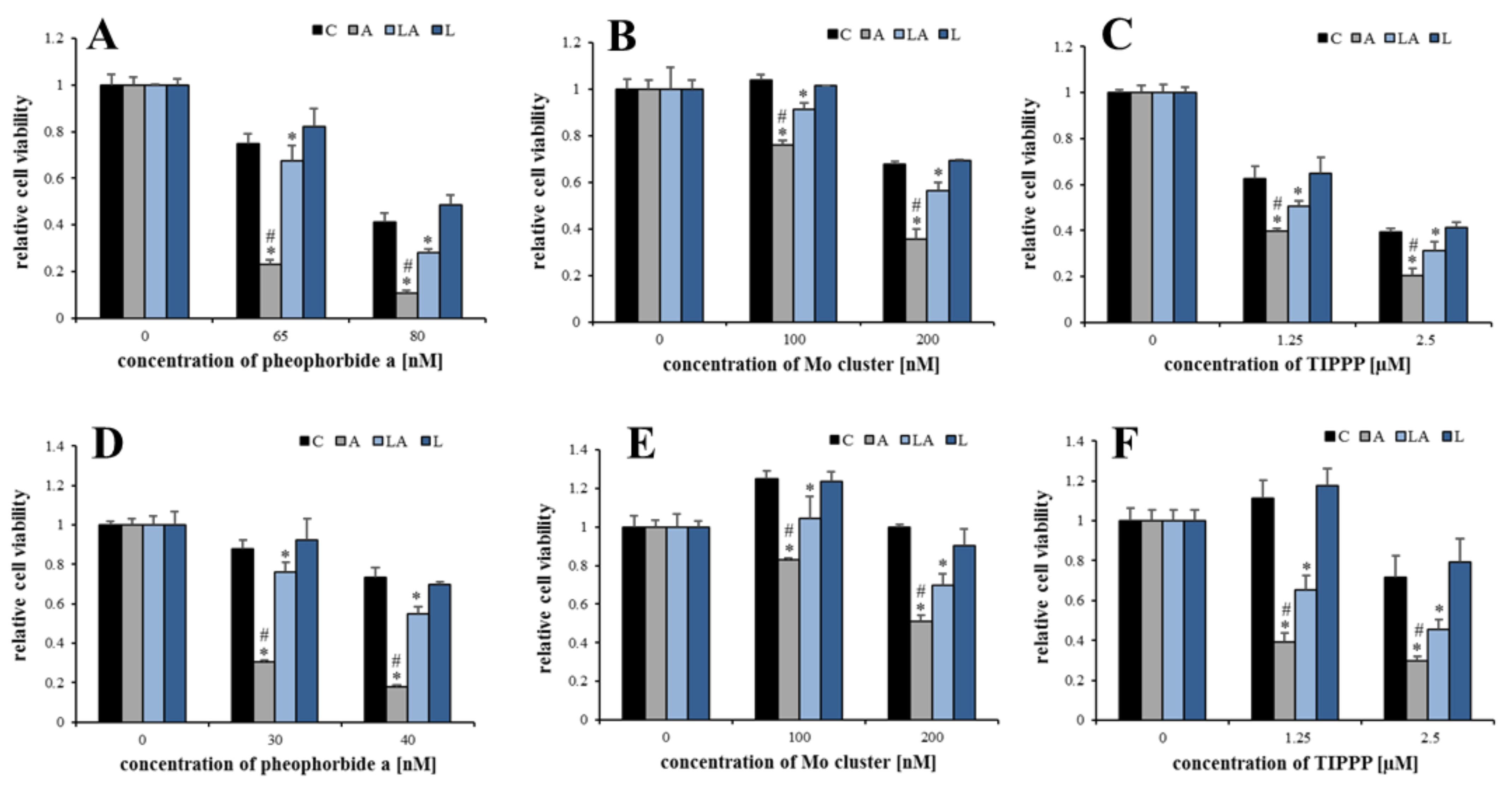 Ijms 22 10790 g0a4 550