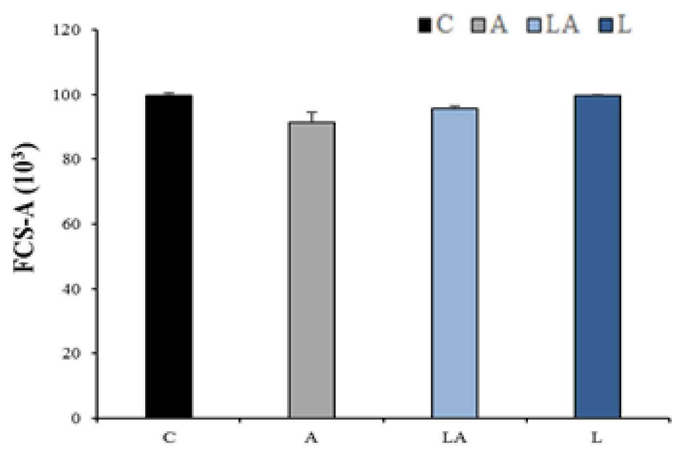 Ijms 22 10790 g0a5 550