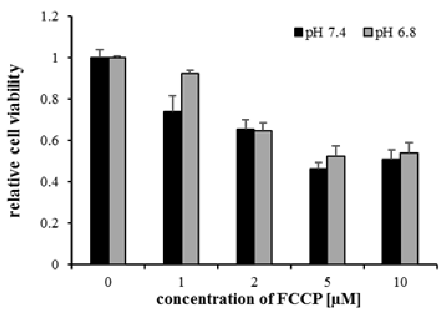 Ijms 22 10790 g0a7 550