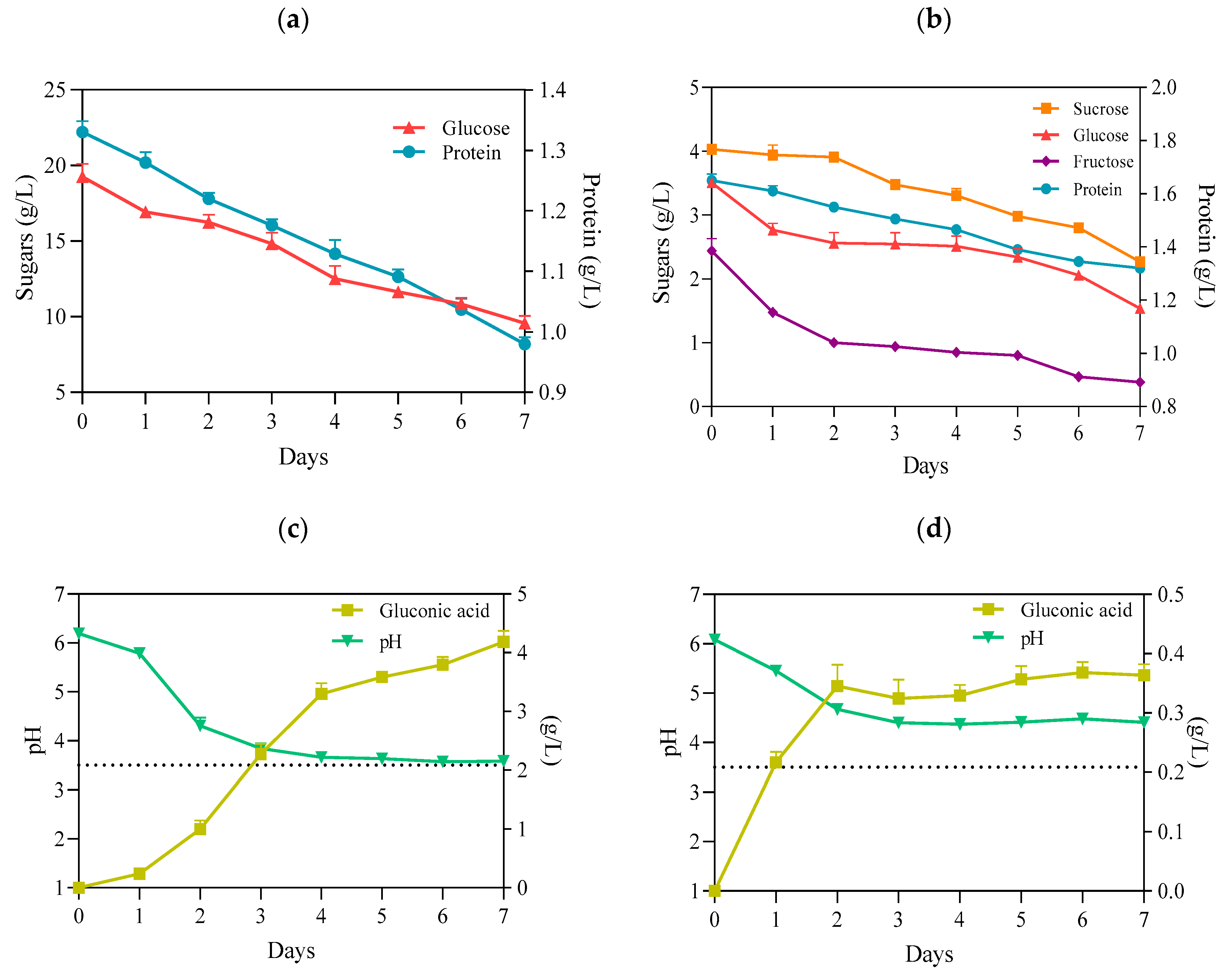 Ijms 22 10807 g002 550