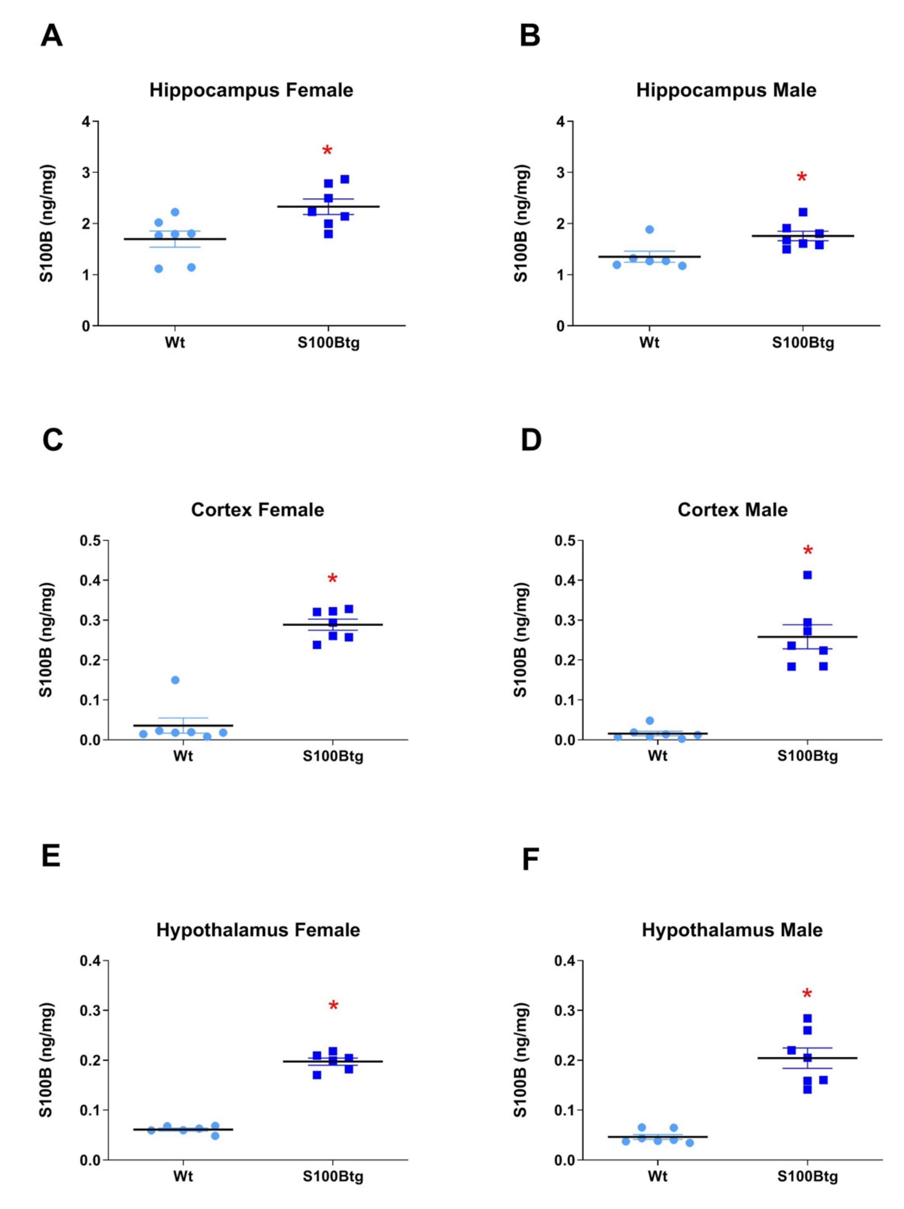 Ijms 22 10823 g002 550