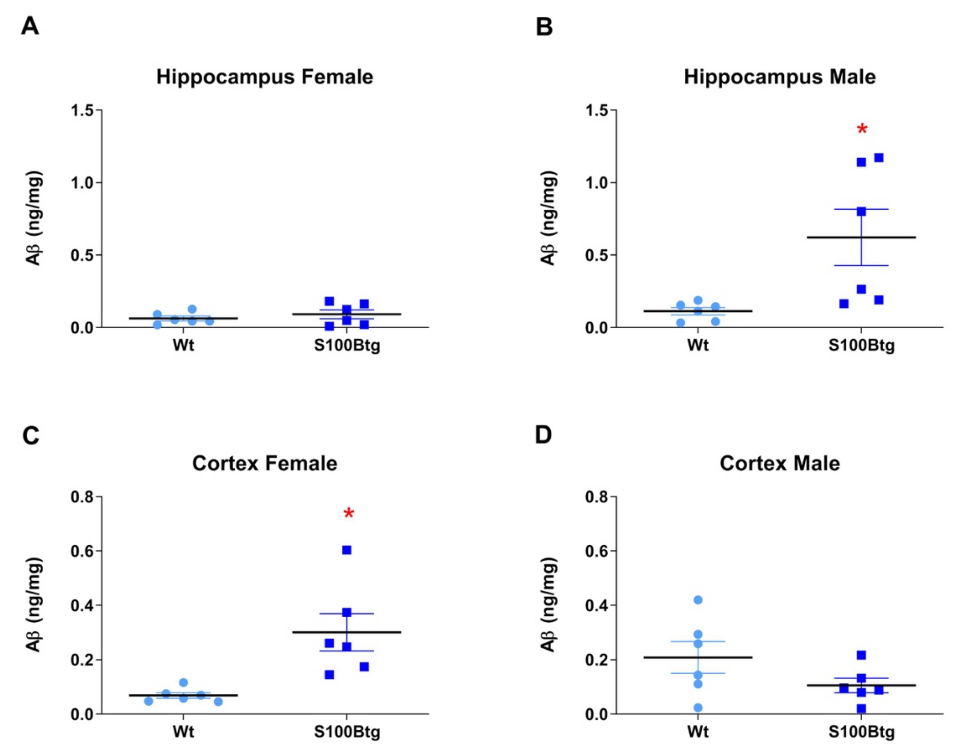 Ijms 22 10823 g003 550