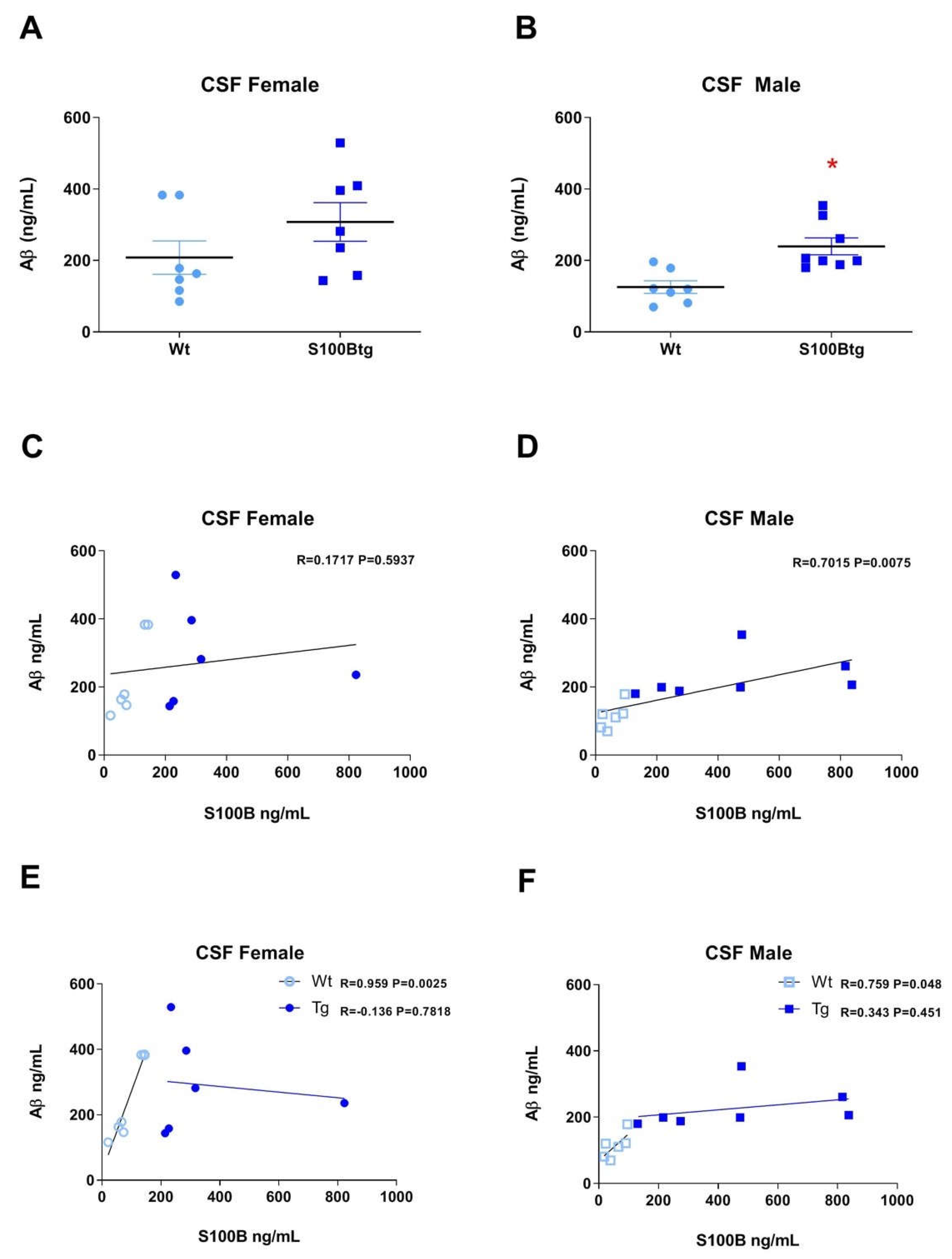 Ijms 22 10823 g005 550