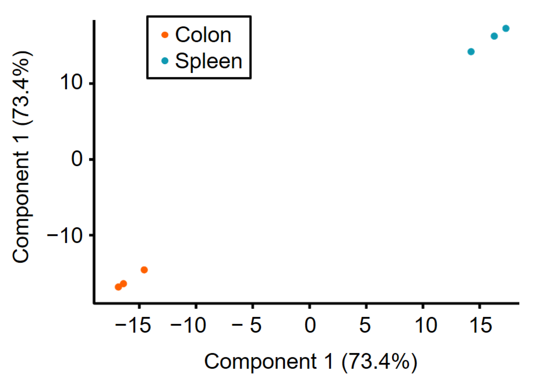 Ijms 22 10833 g003 550
