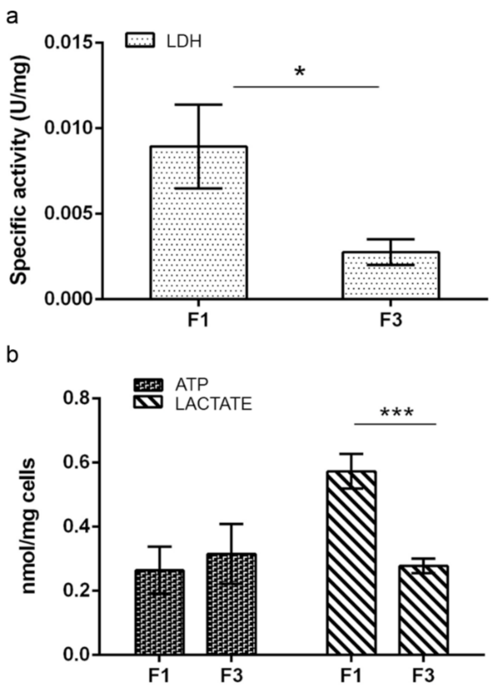 Ijms 22 10837 g003 550