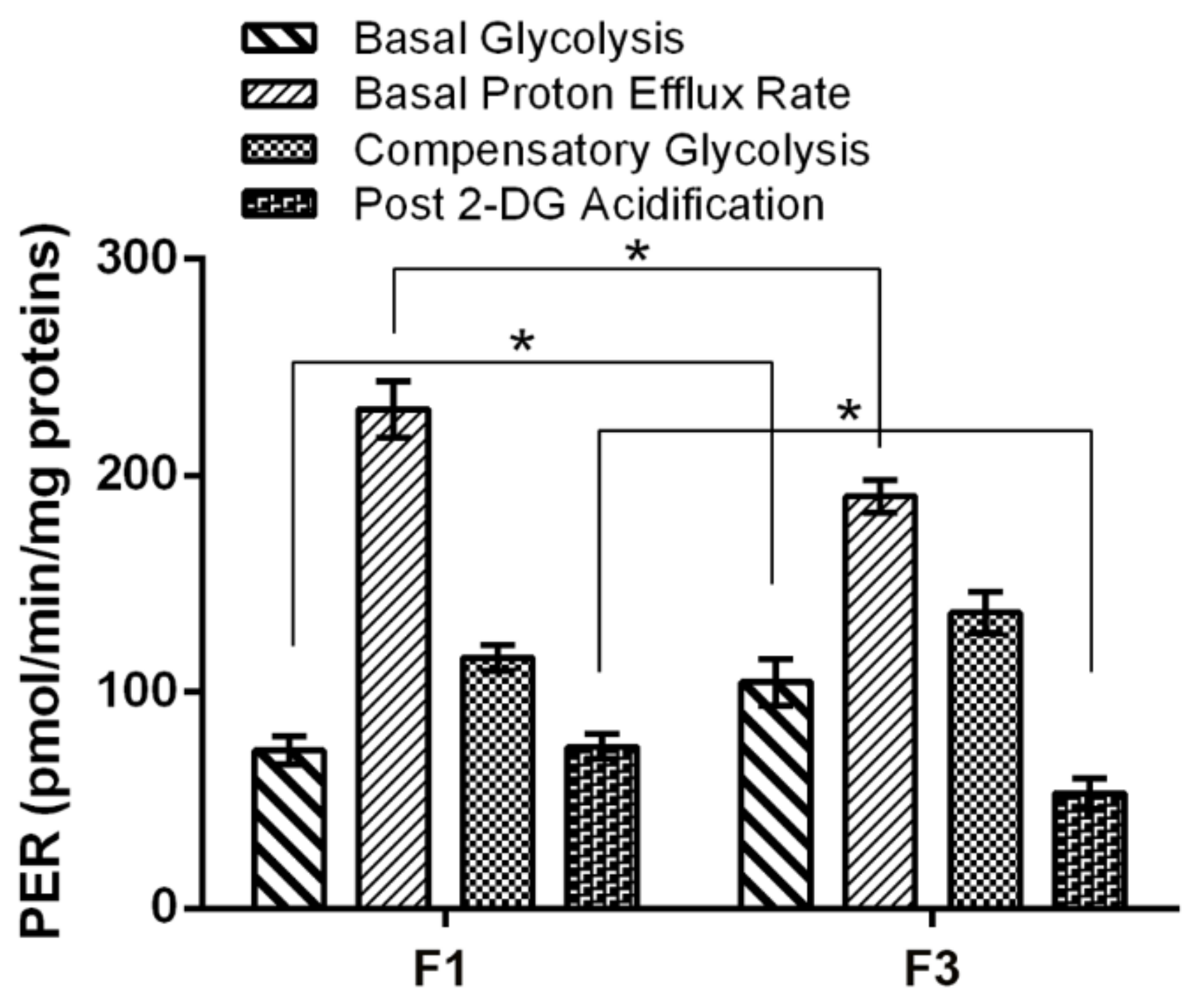Ijms 22 10837 g005 550