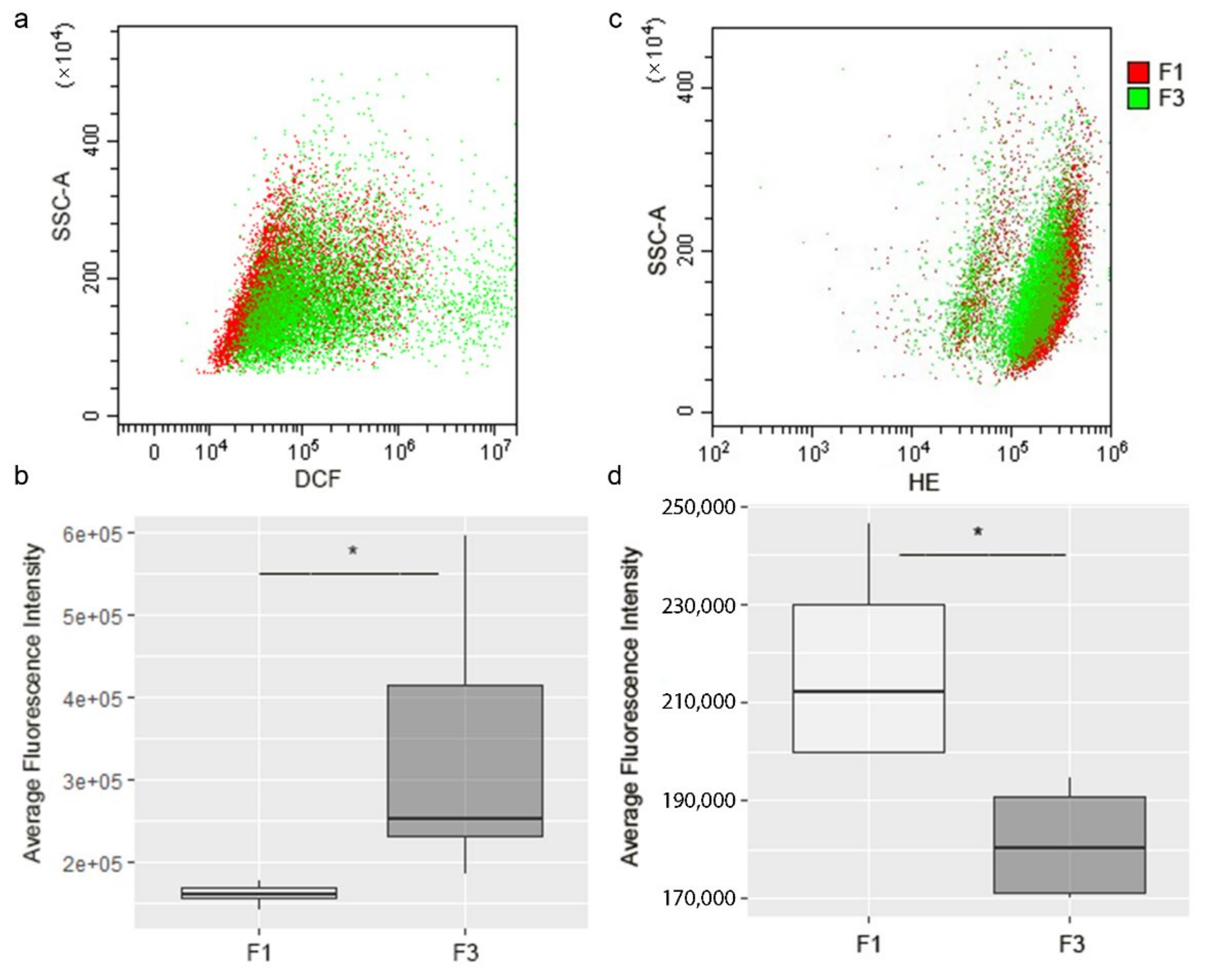 Ijms 22 10837 g006 550