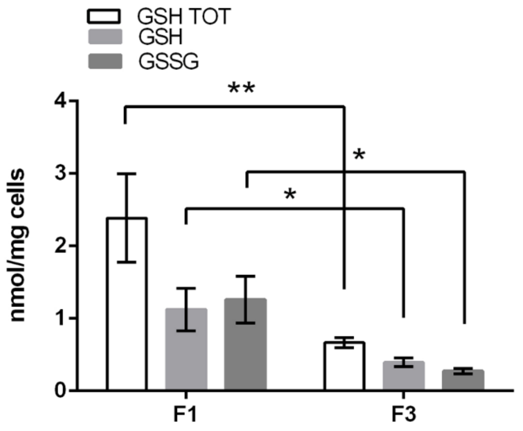 Ijms 22 10837 g008 550