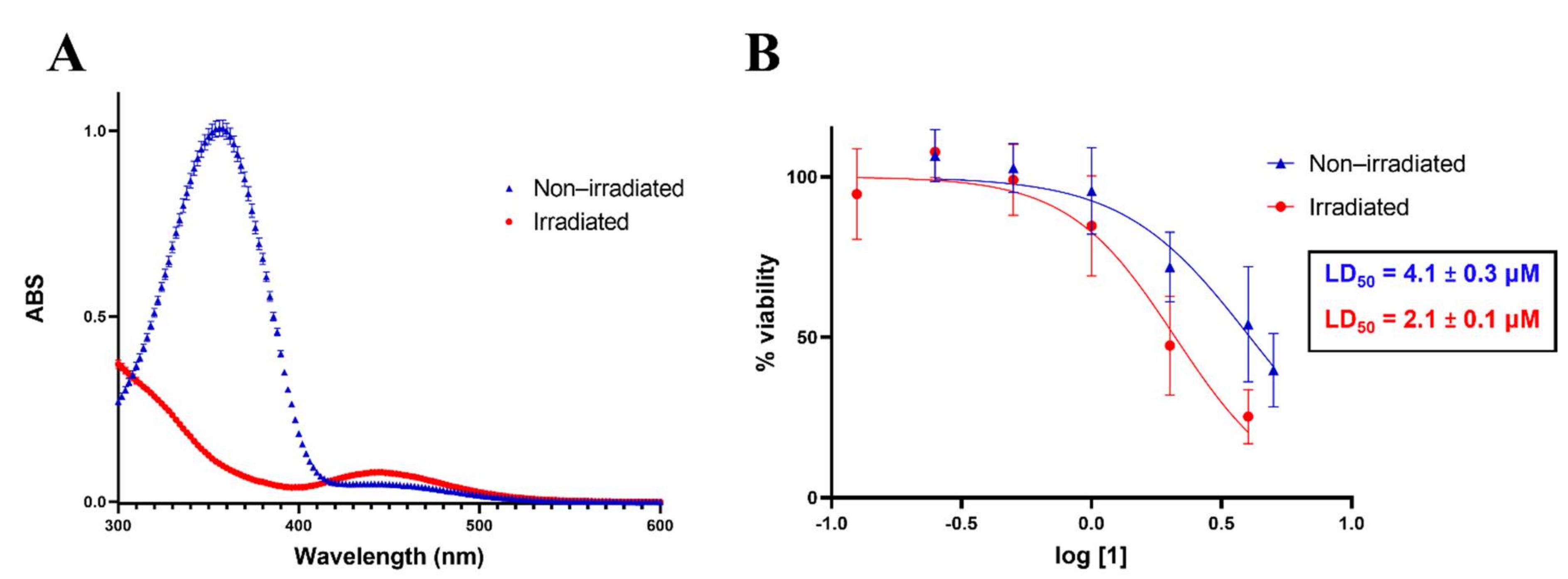 Ijms 22 10844 g002 550
