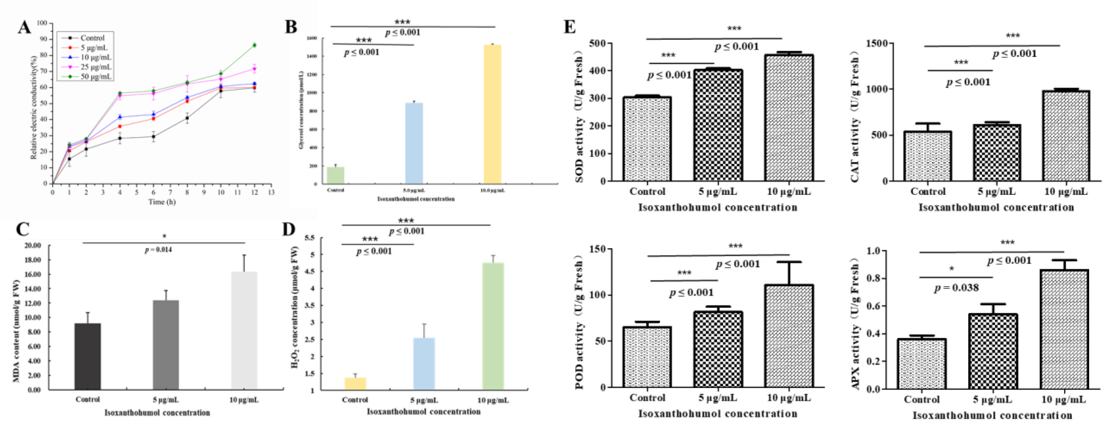 Ijms 22 10853 g010 550