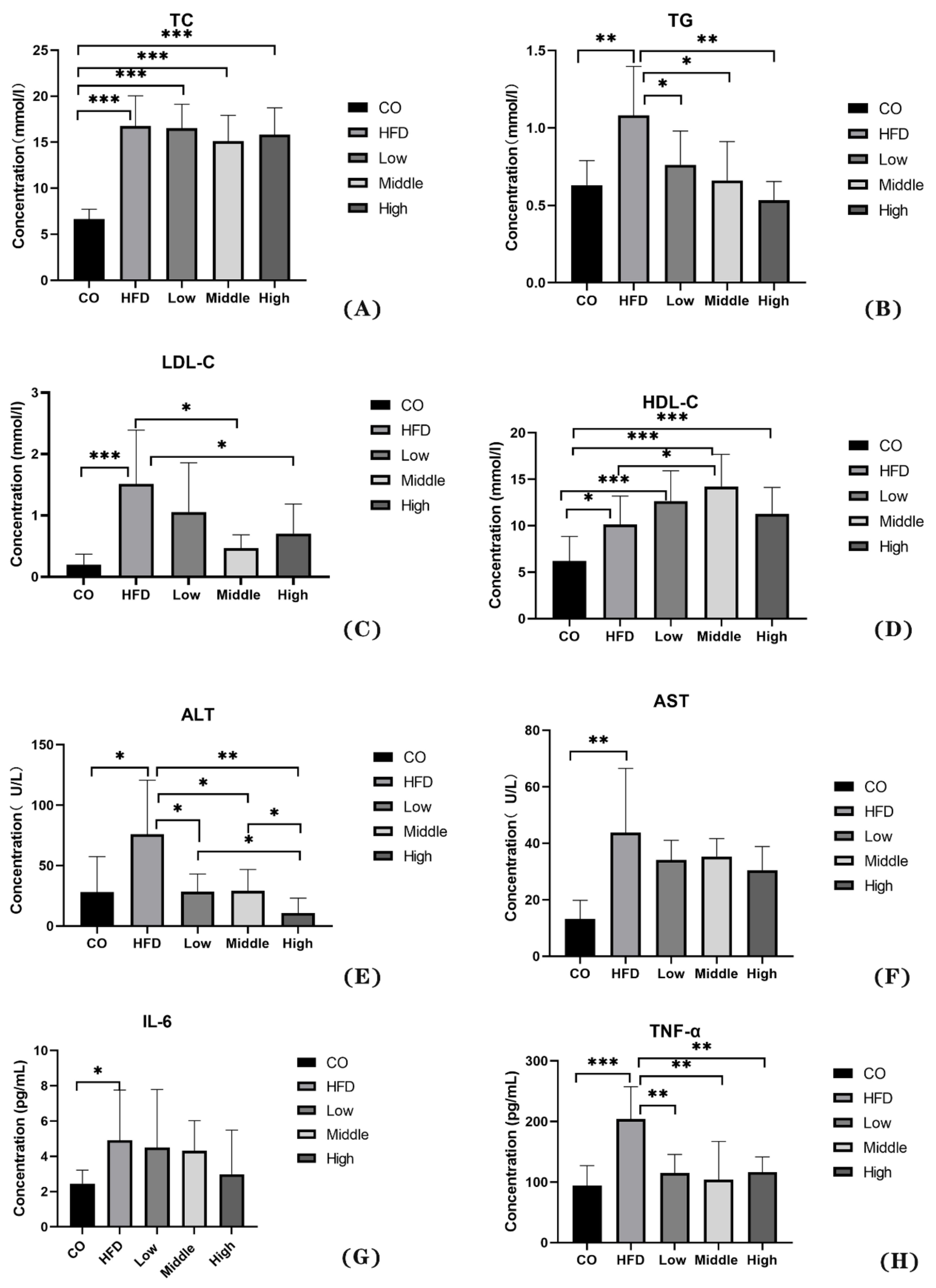 Ijms 22 10858 g002 550