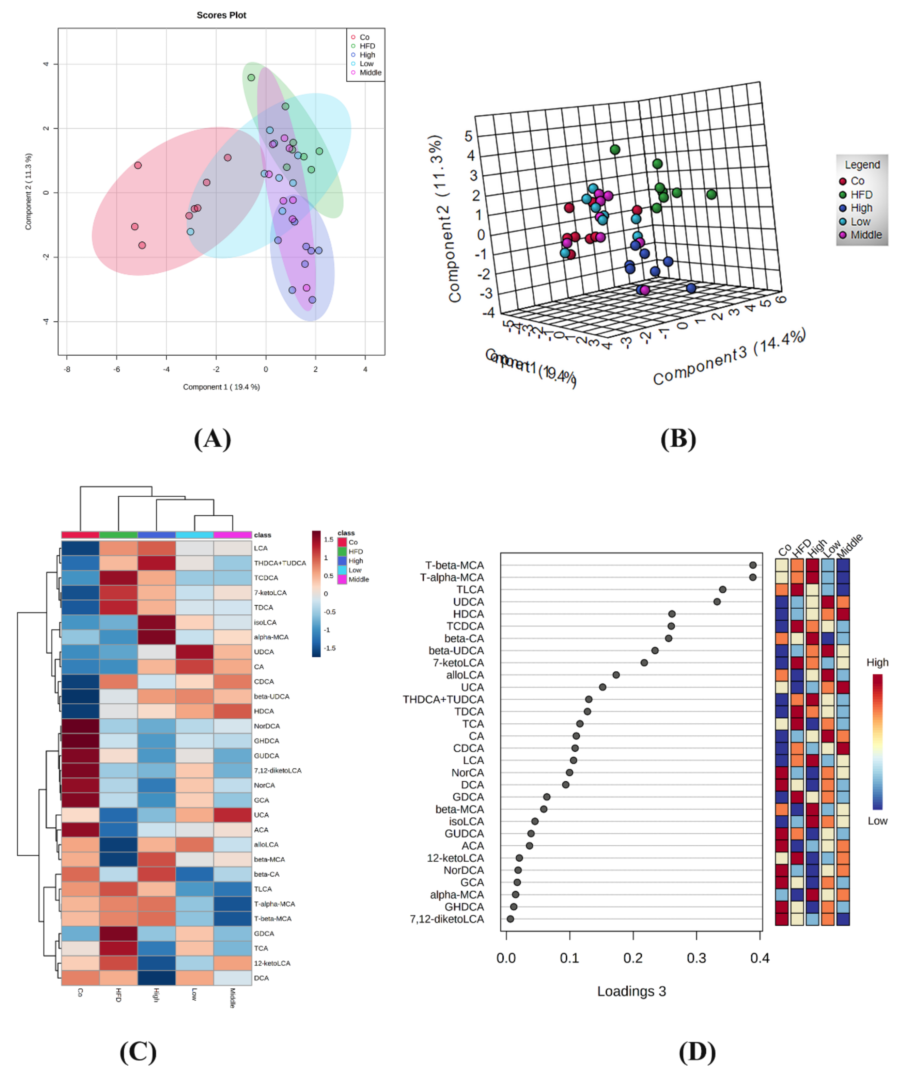Ijms 22 10858 g004 550