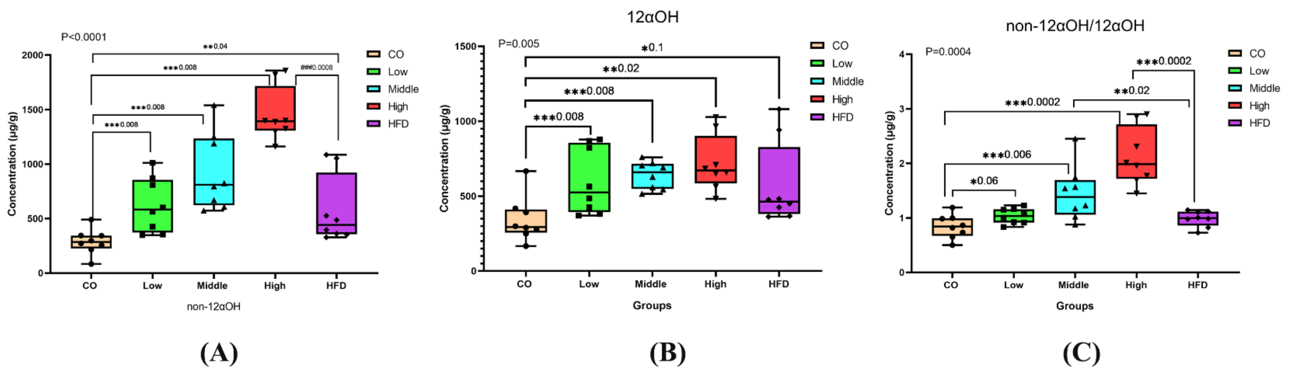 Ijms 22 10858 g005 550