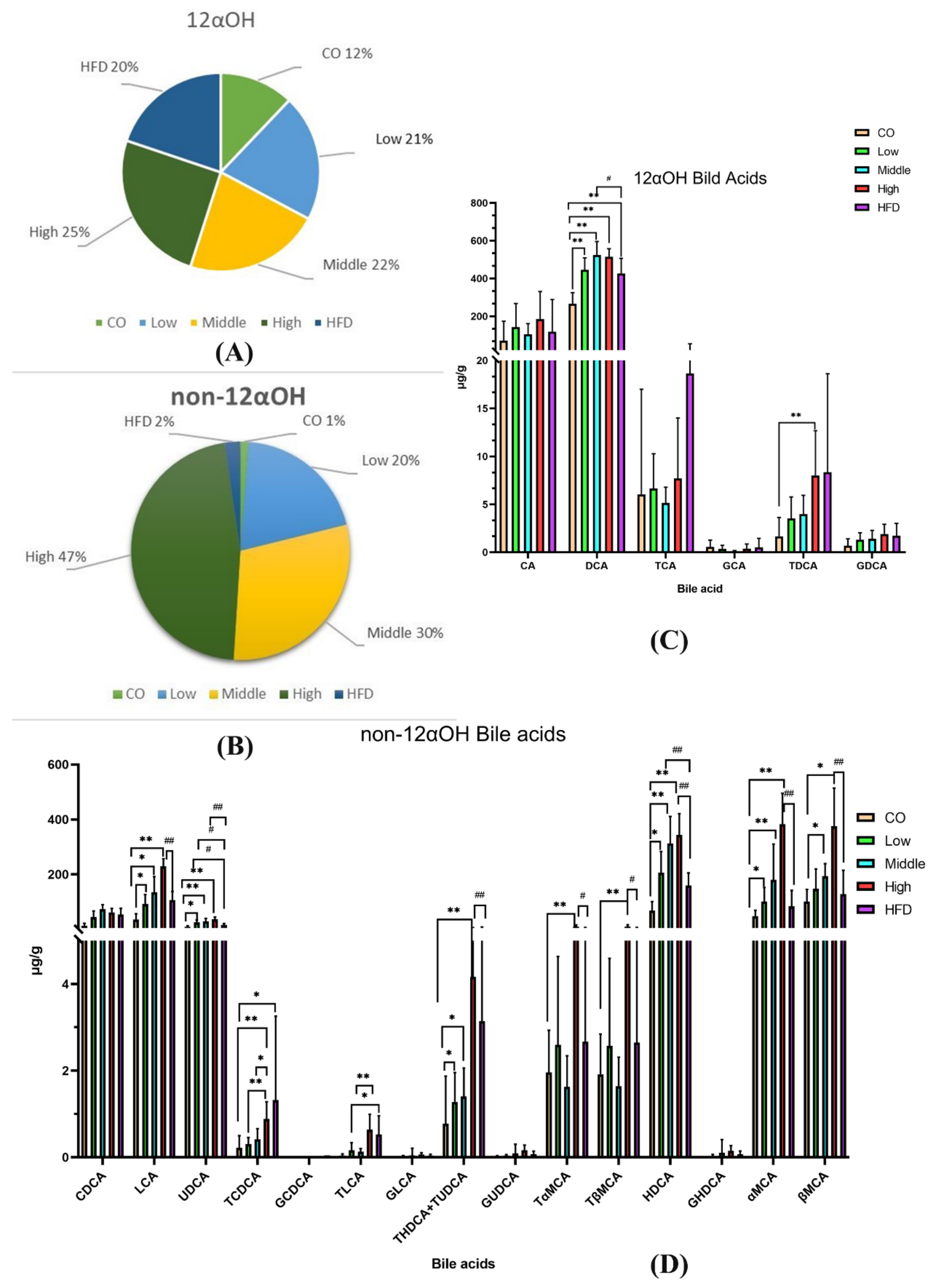 Ijms 22 10858 g006 550